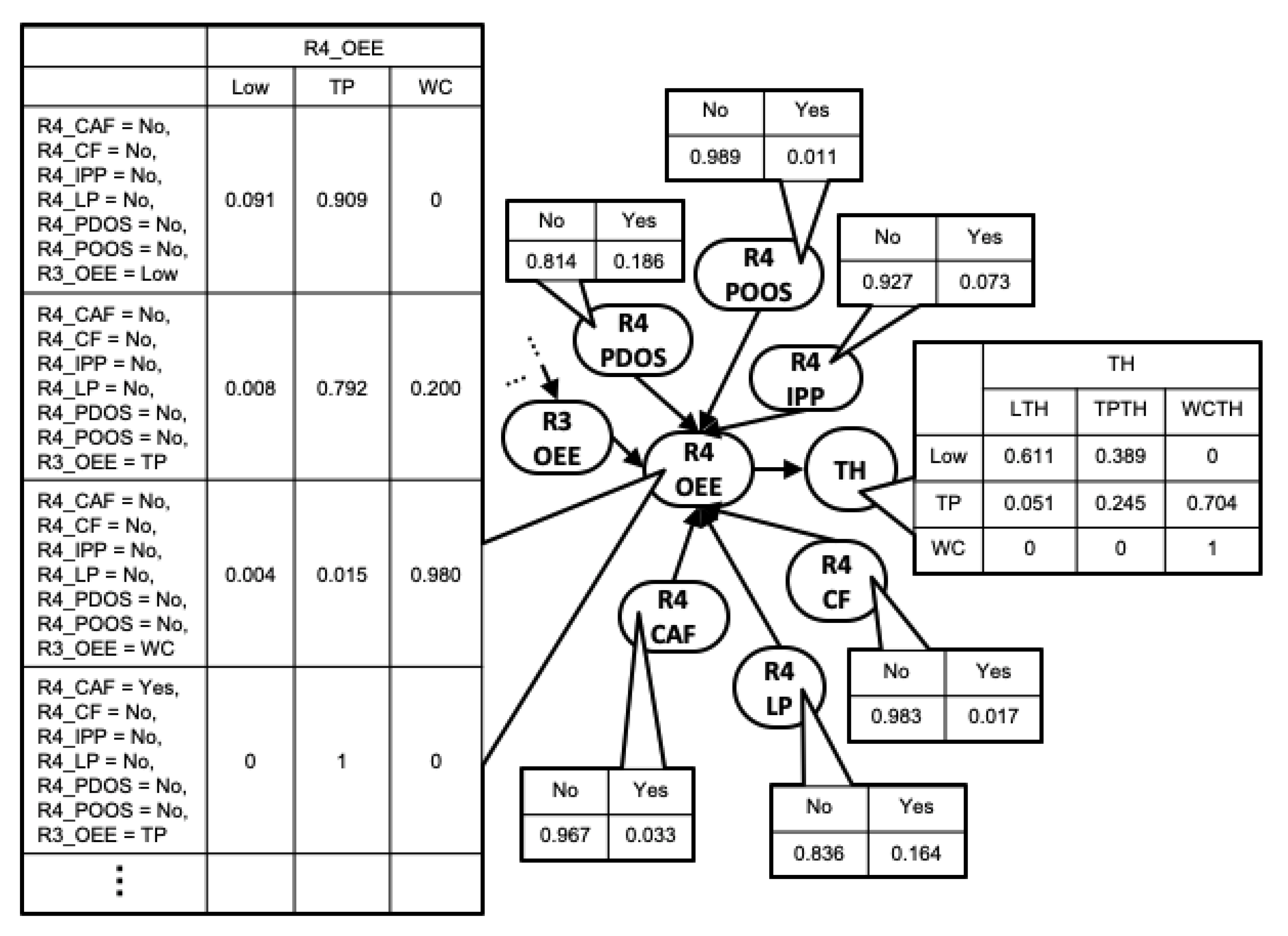 Sensors 22 01430 g012 550