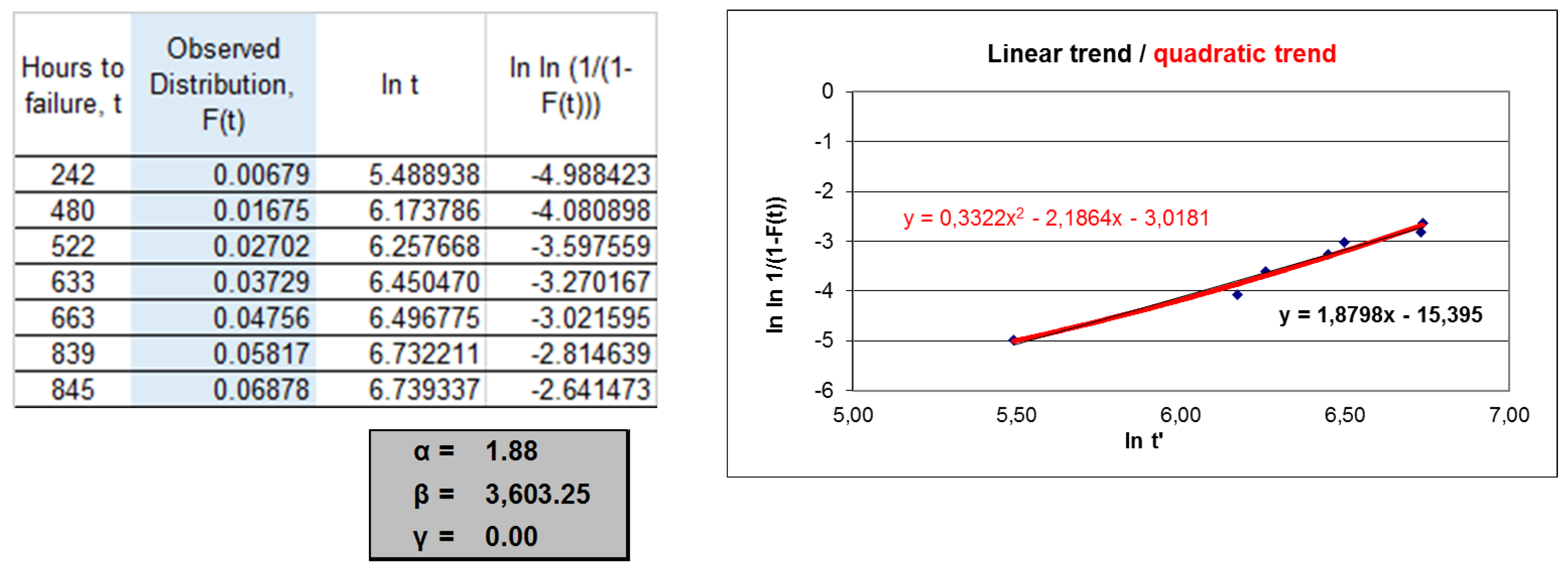 Sensors 22 01432 g002 550