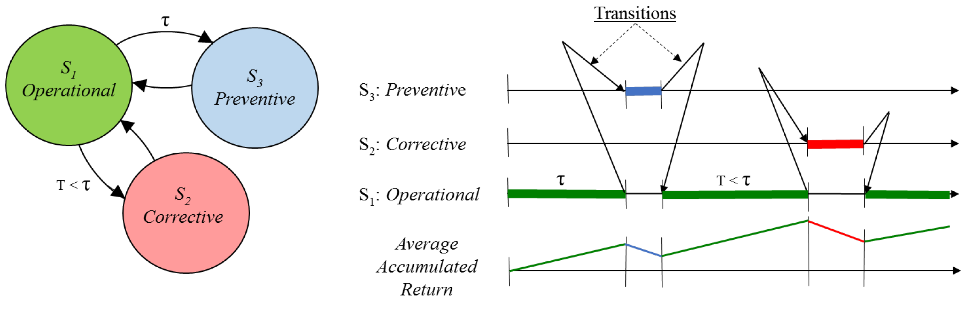 Sensors 22 01432 g003 550