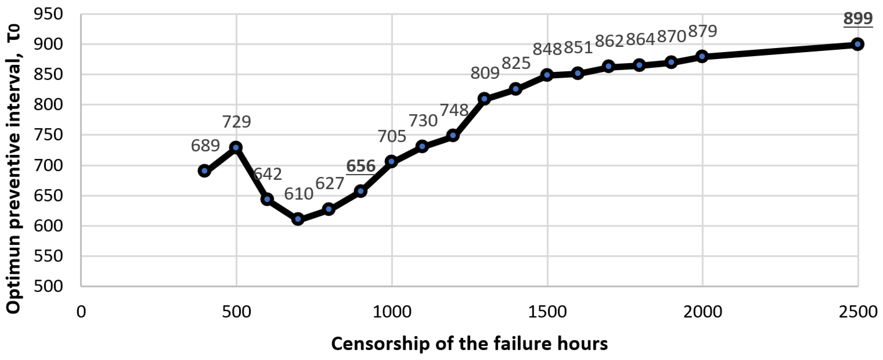 Sensors 22 01432 g004 550