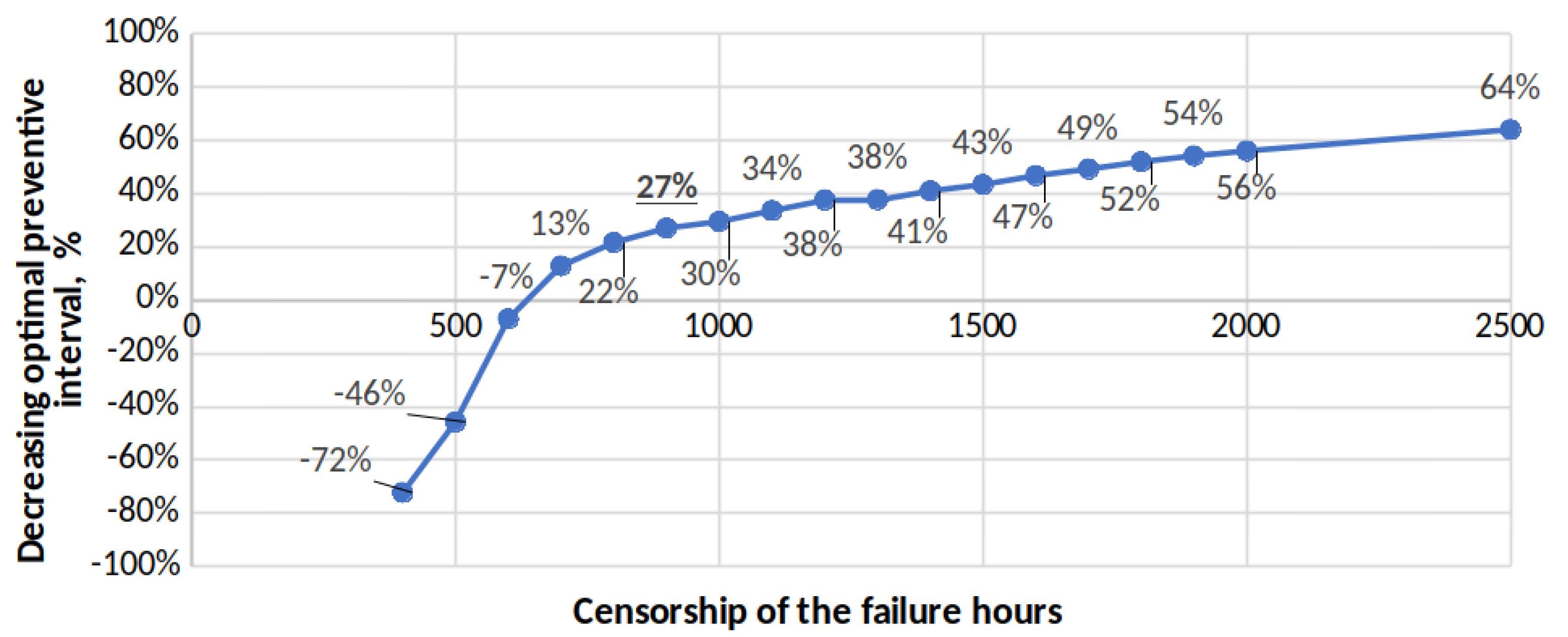 Sensors 22 01432 g005 550