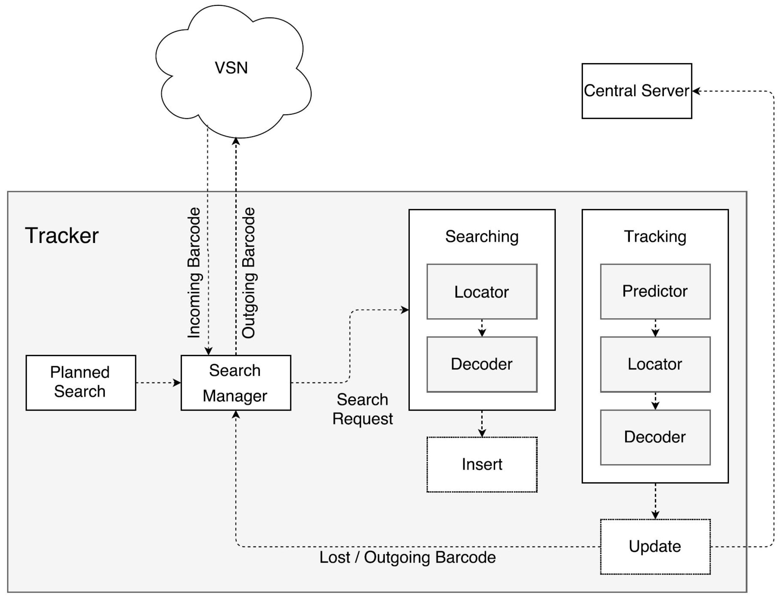 Sensors 22 01433 g008