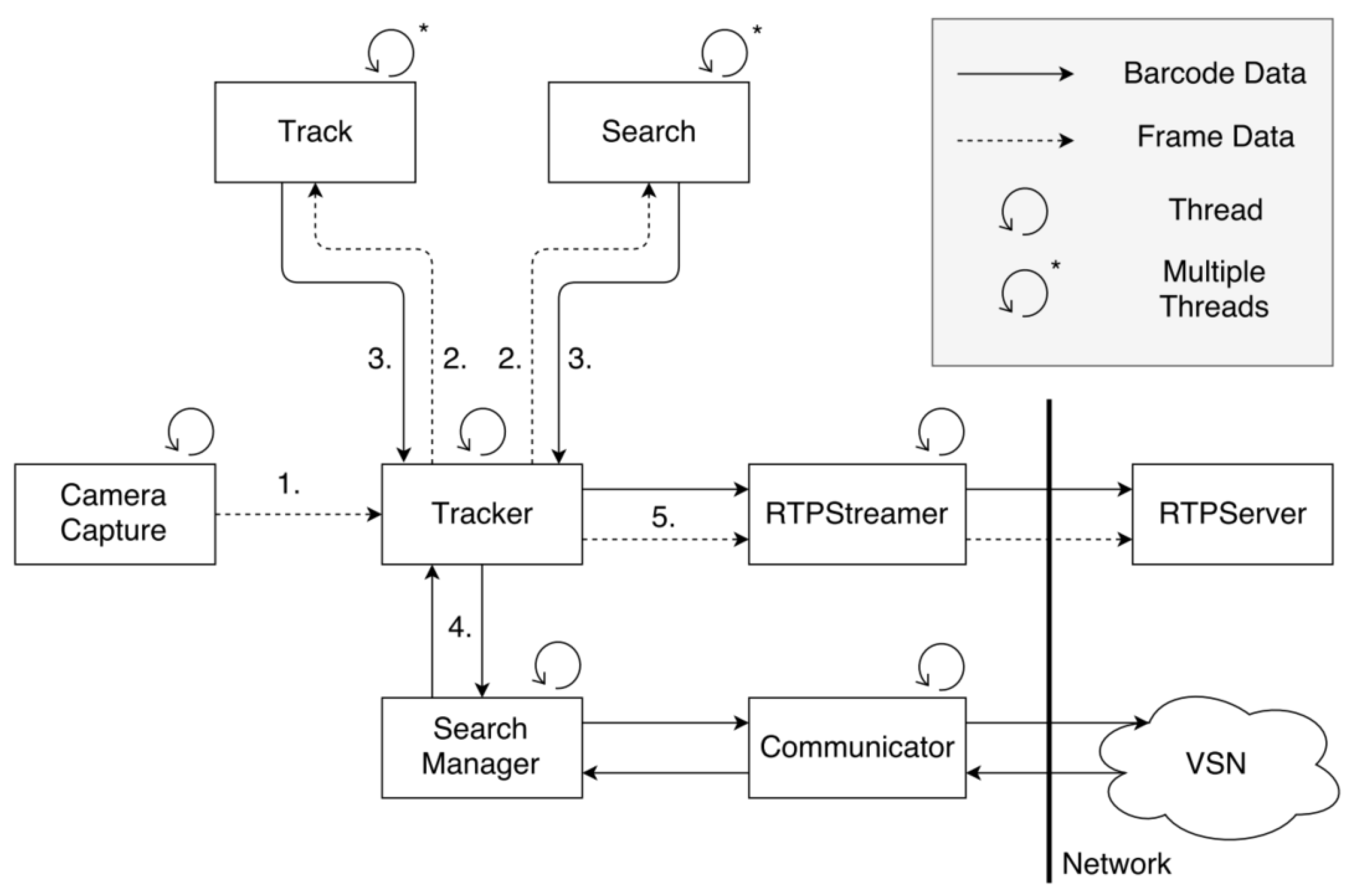 Sensors 22 01433 g009