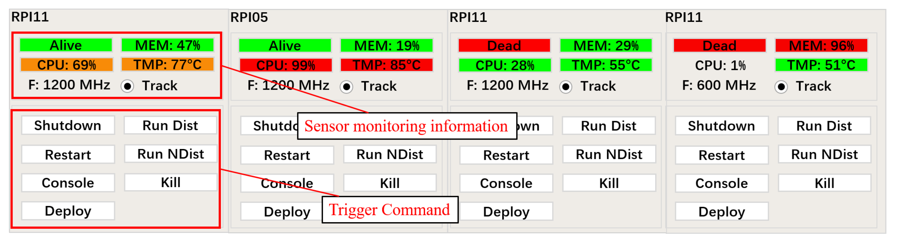 Sensors 22 01433 g011