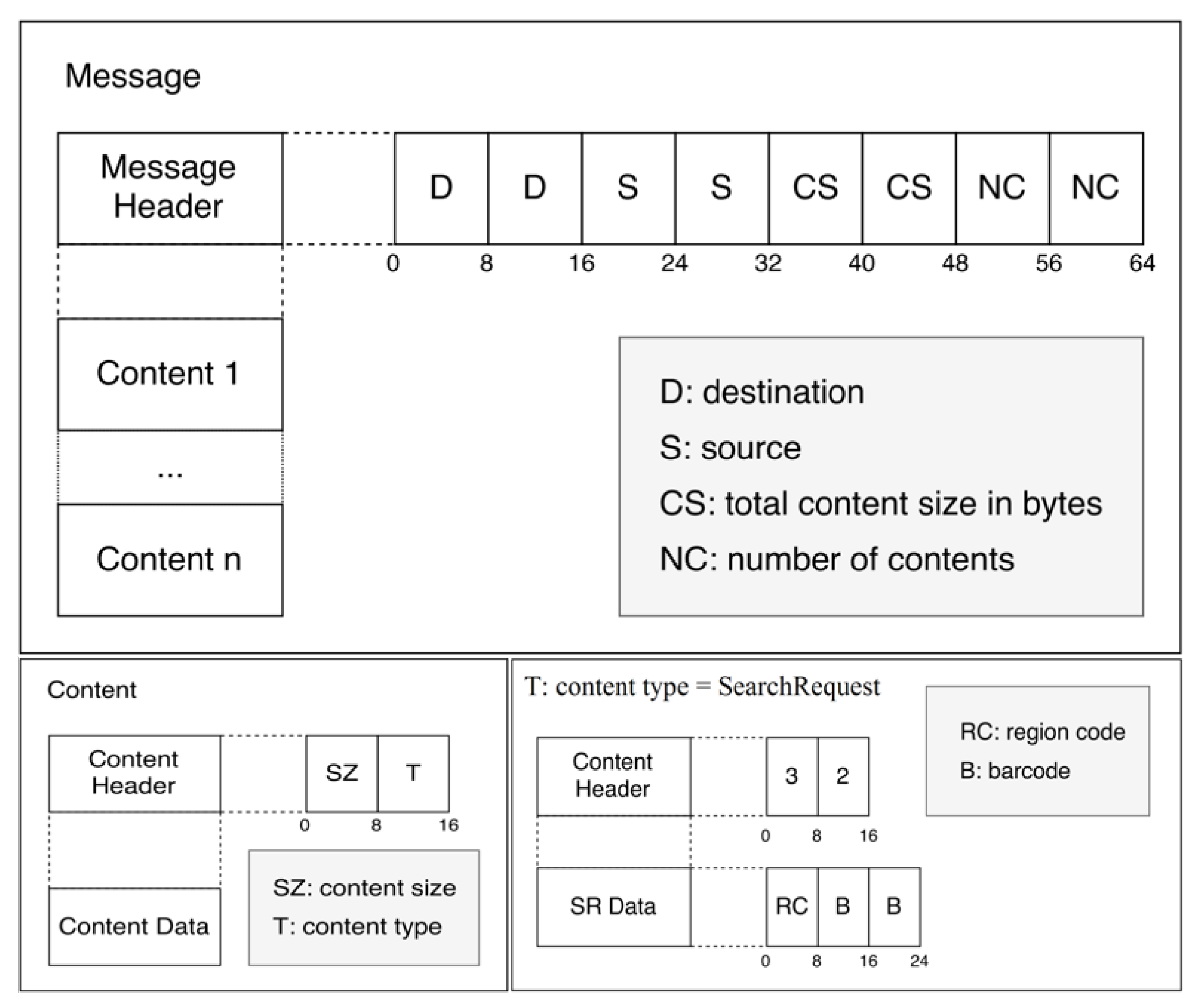 Sensors 22 01433 g013