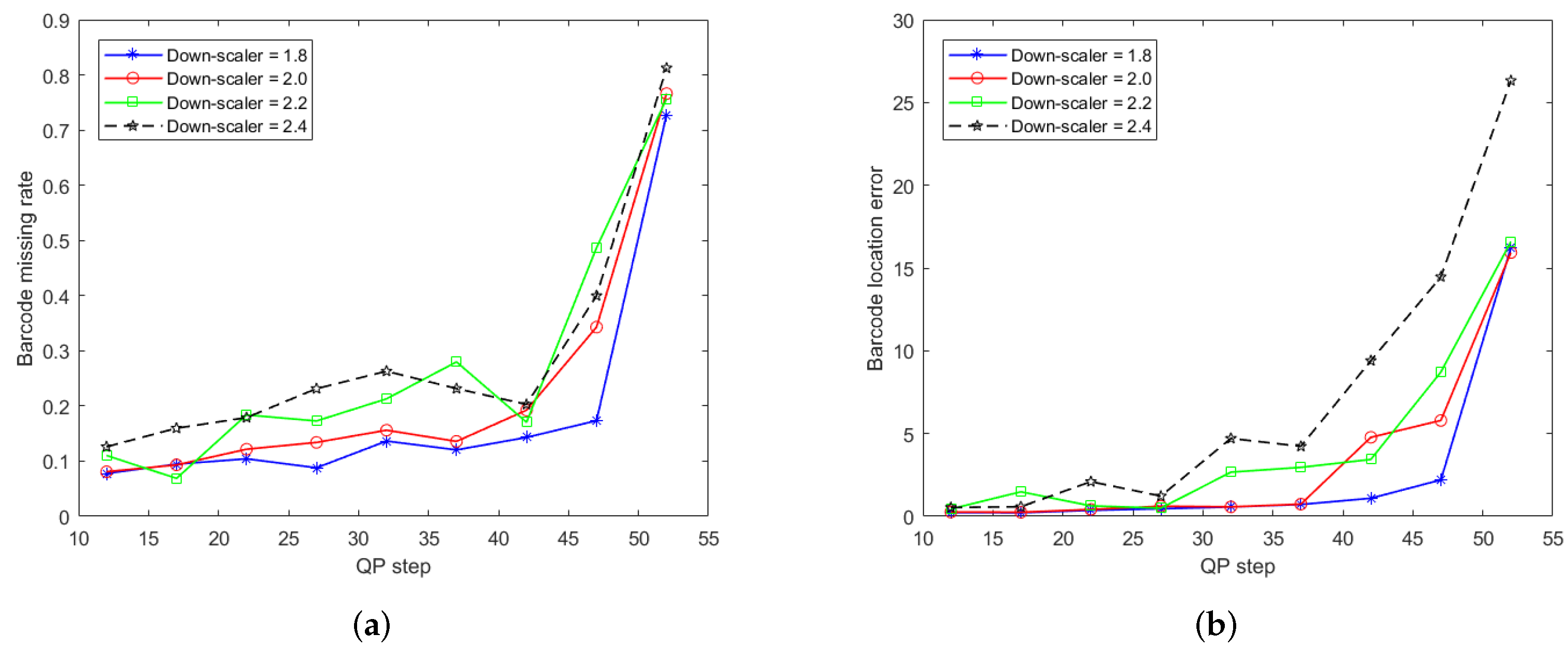 Sensors 22 01433 g014