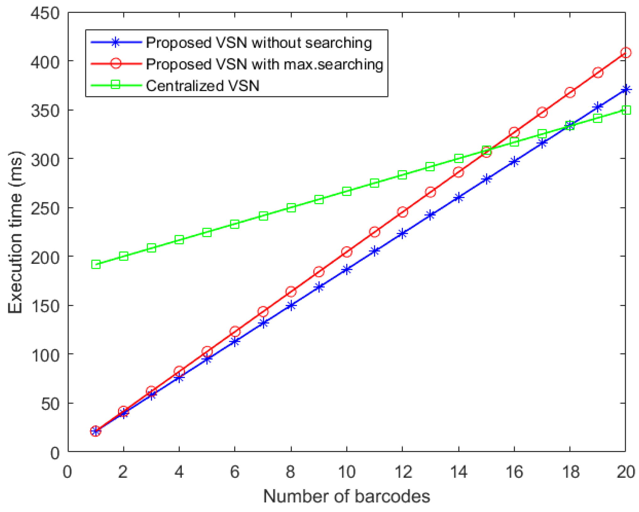 Sensors 22 01433 g016