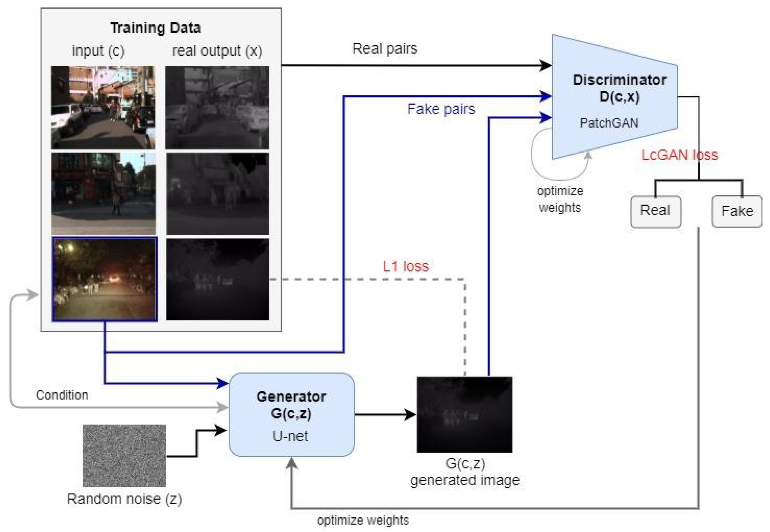 Sensors 22 01434 g007 550