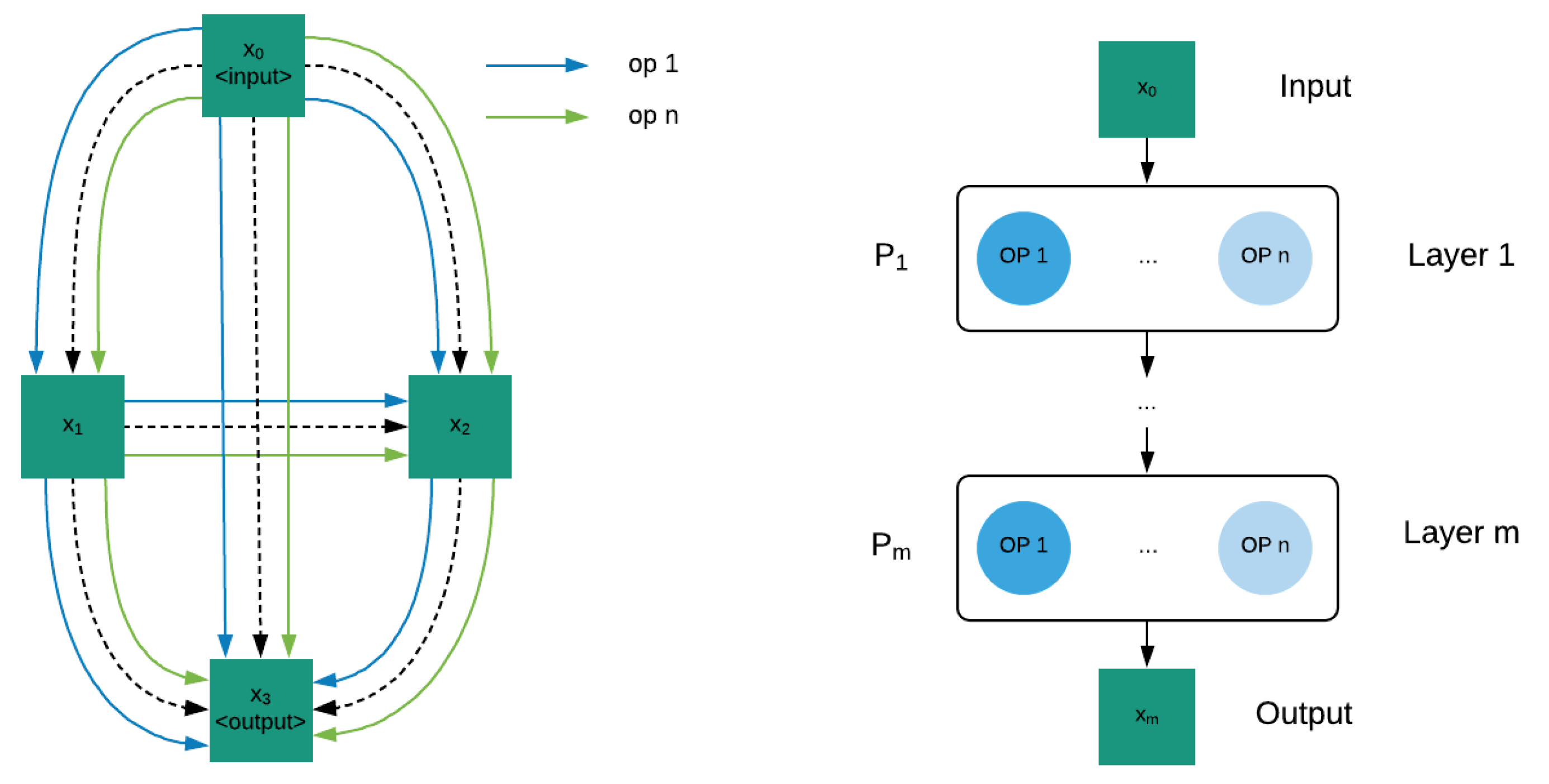 Sensors 22 01434 g008 550