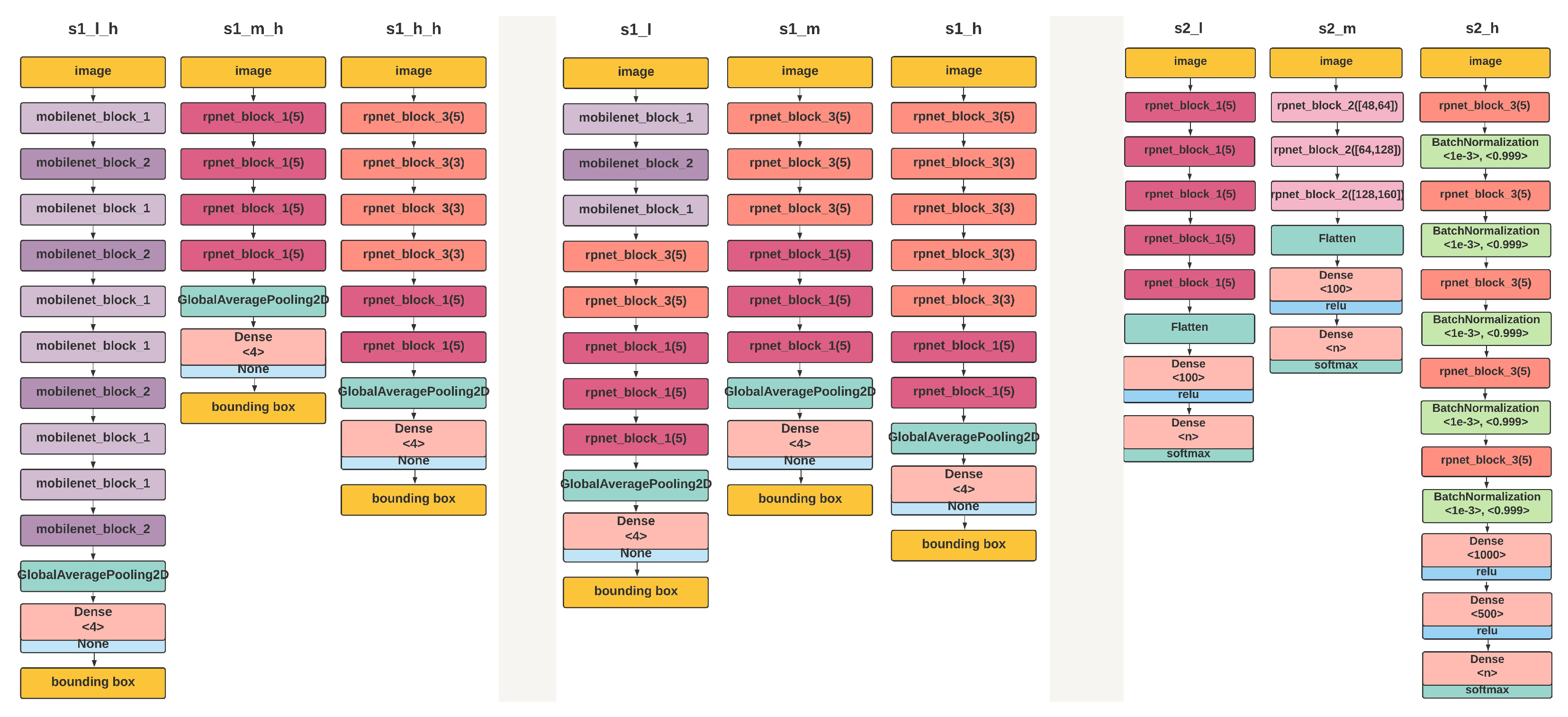 Sensors 22 01434 g009 550
