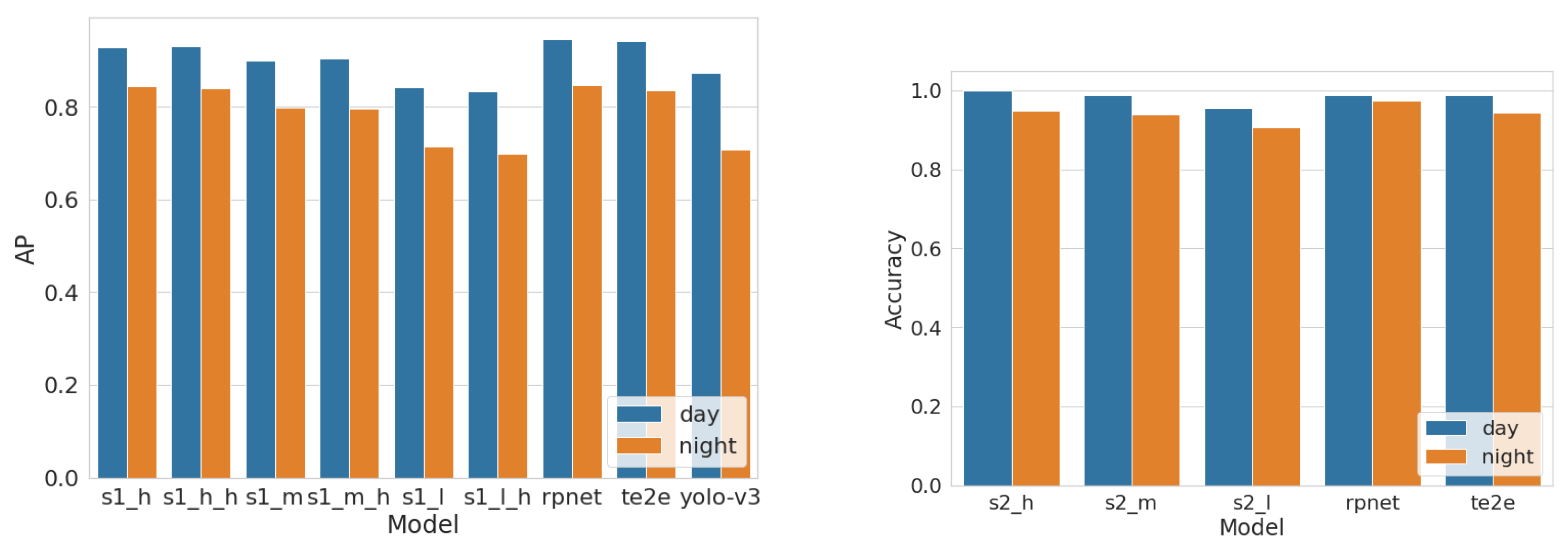 Sensors 22 01434 g010 550