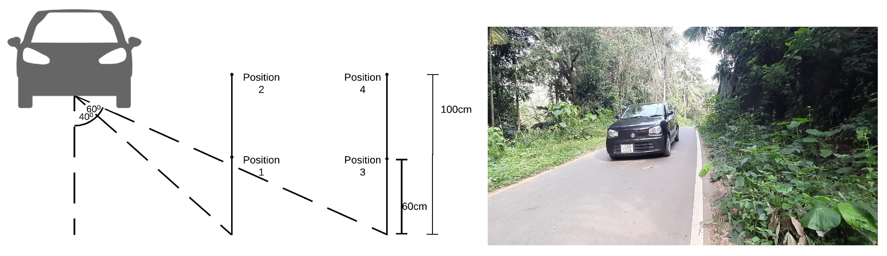 Sensors 22 01434 g011 550