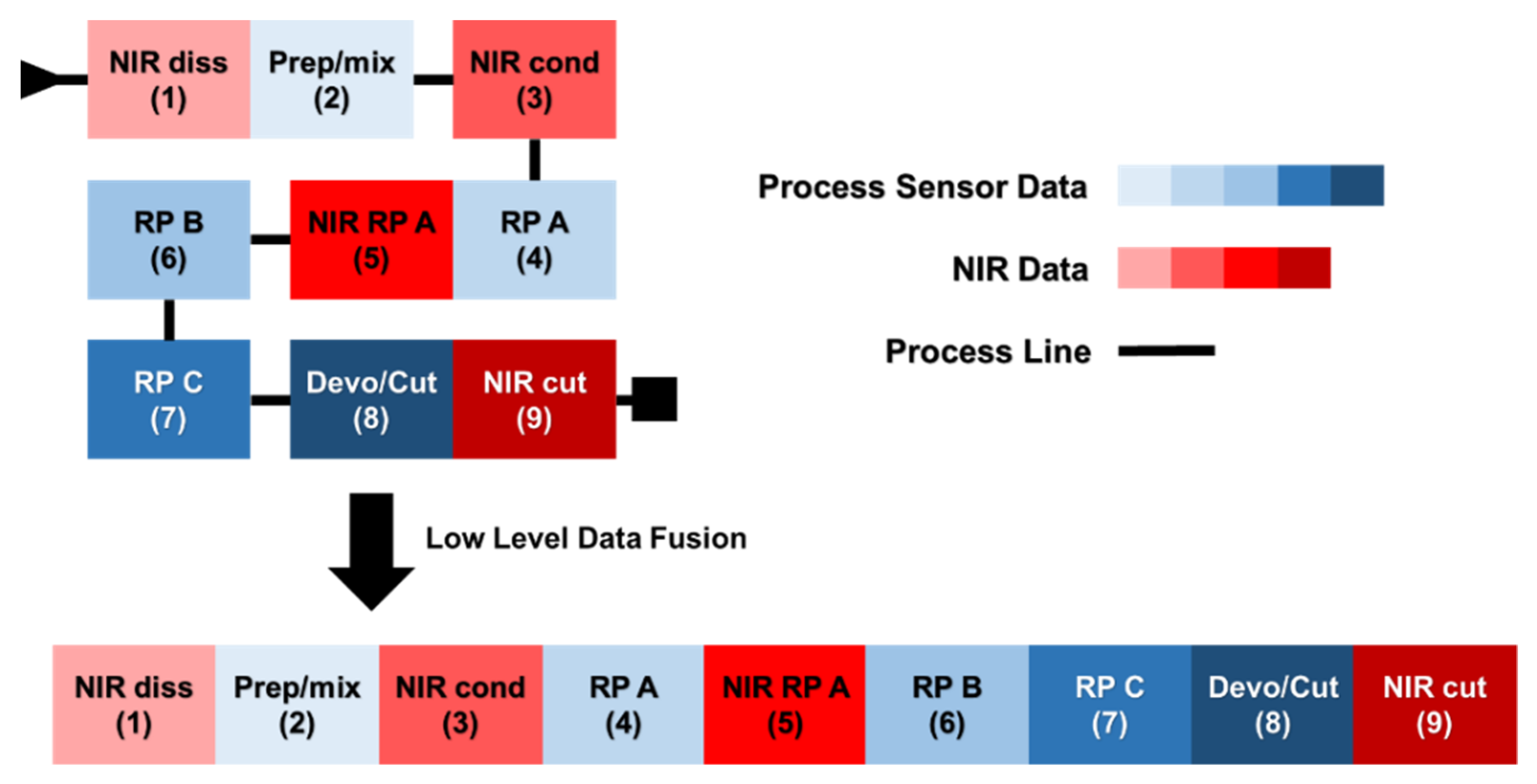 Sensors 22 01436 g001 550