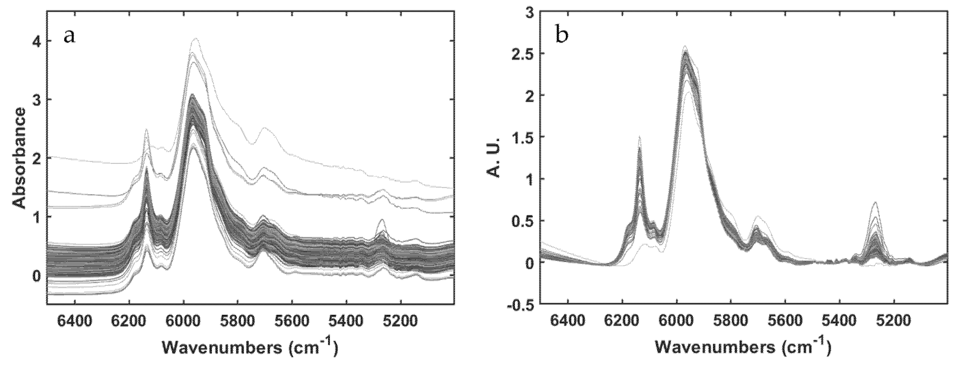 Sensors 22 01436 g002 550