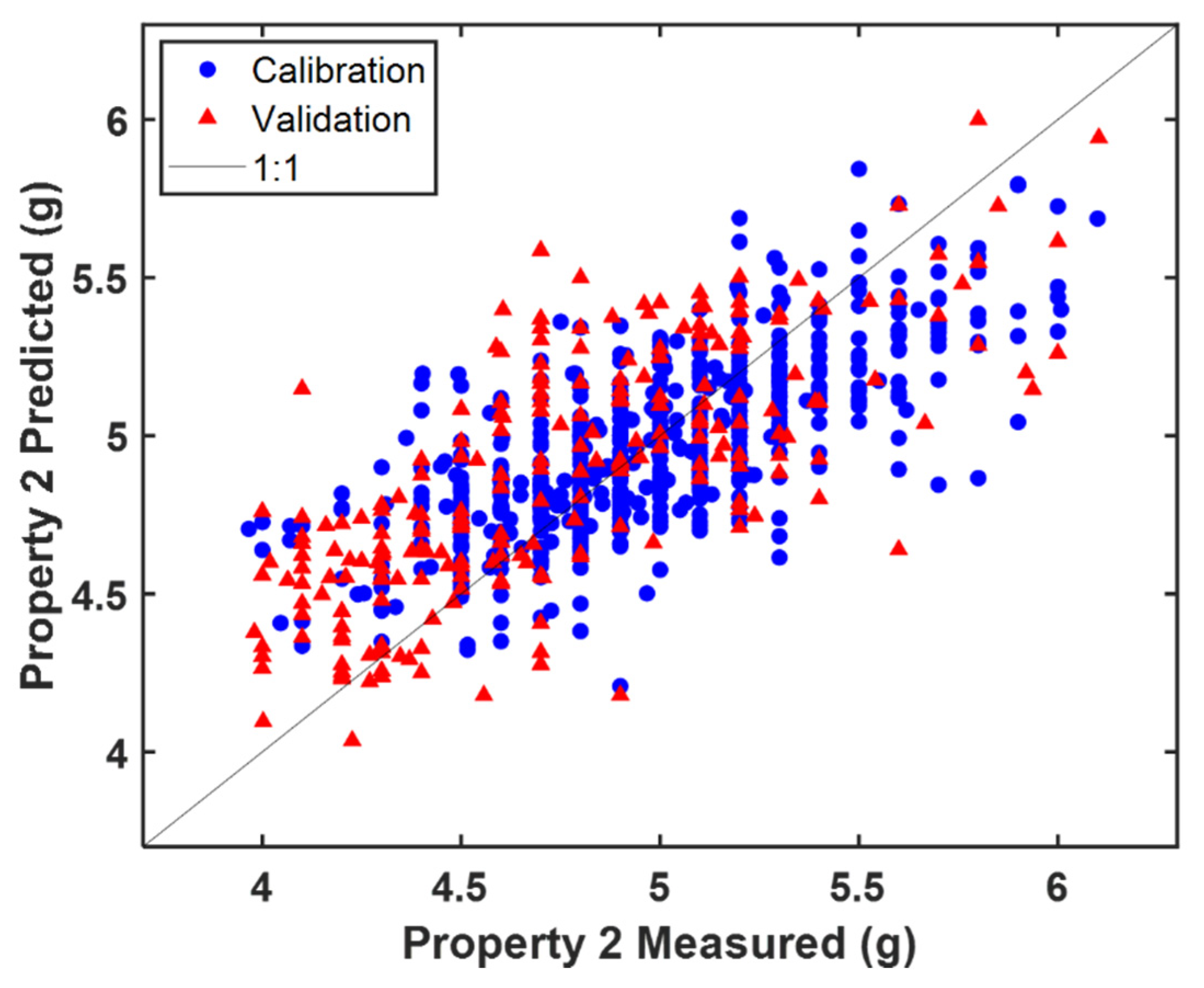 Sensors 22 01436 g005 550