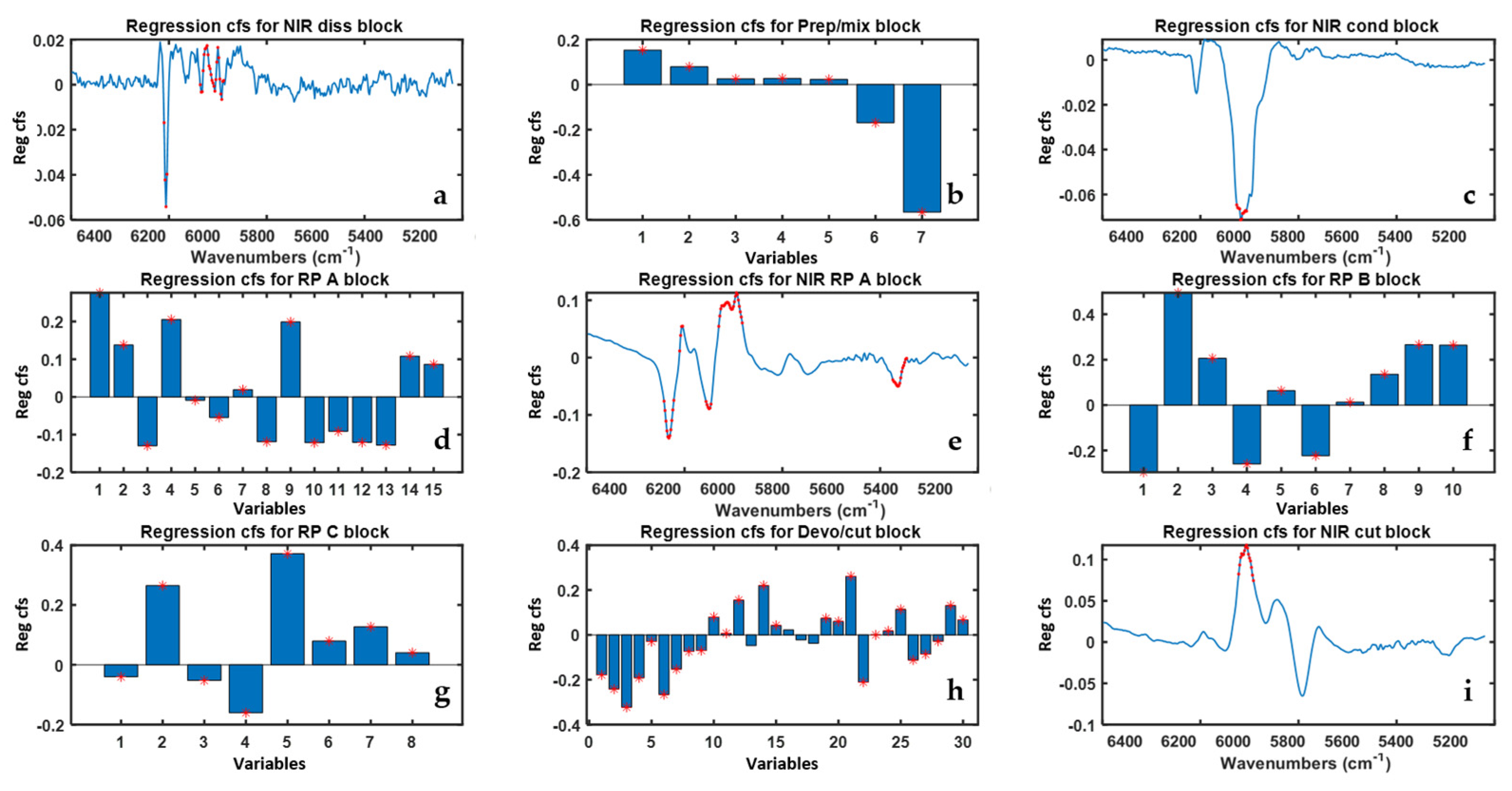 Sensors 22 01436 g006 550