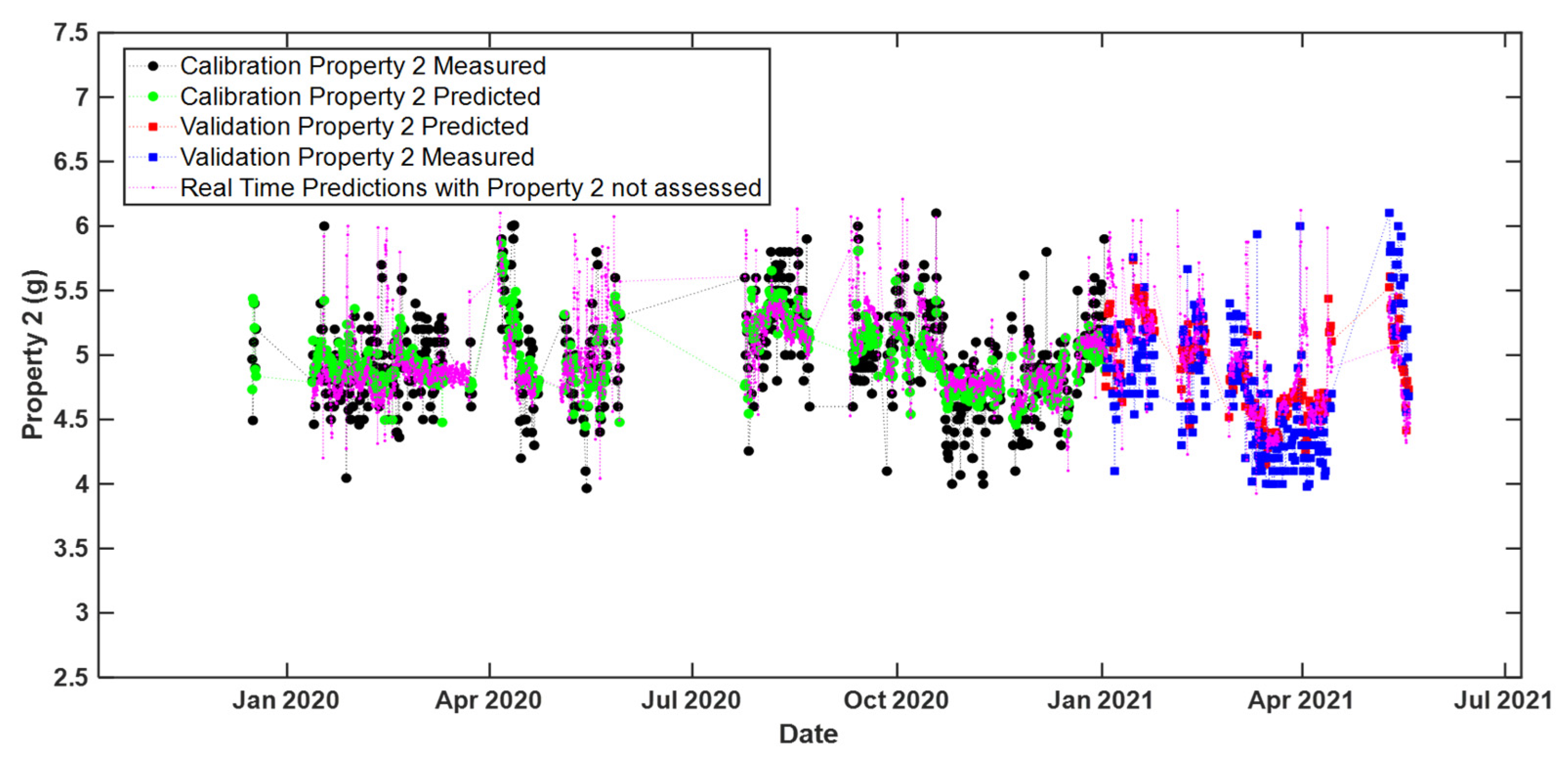 Sensors 22 01436 g008 550