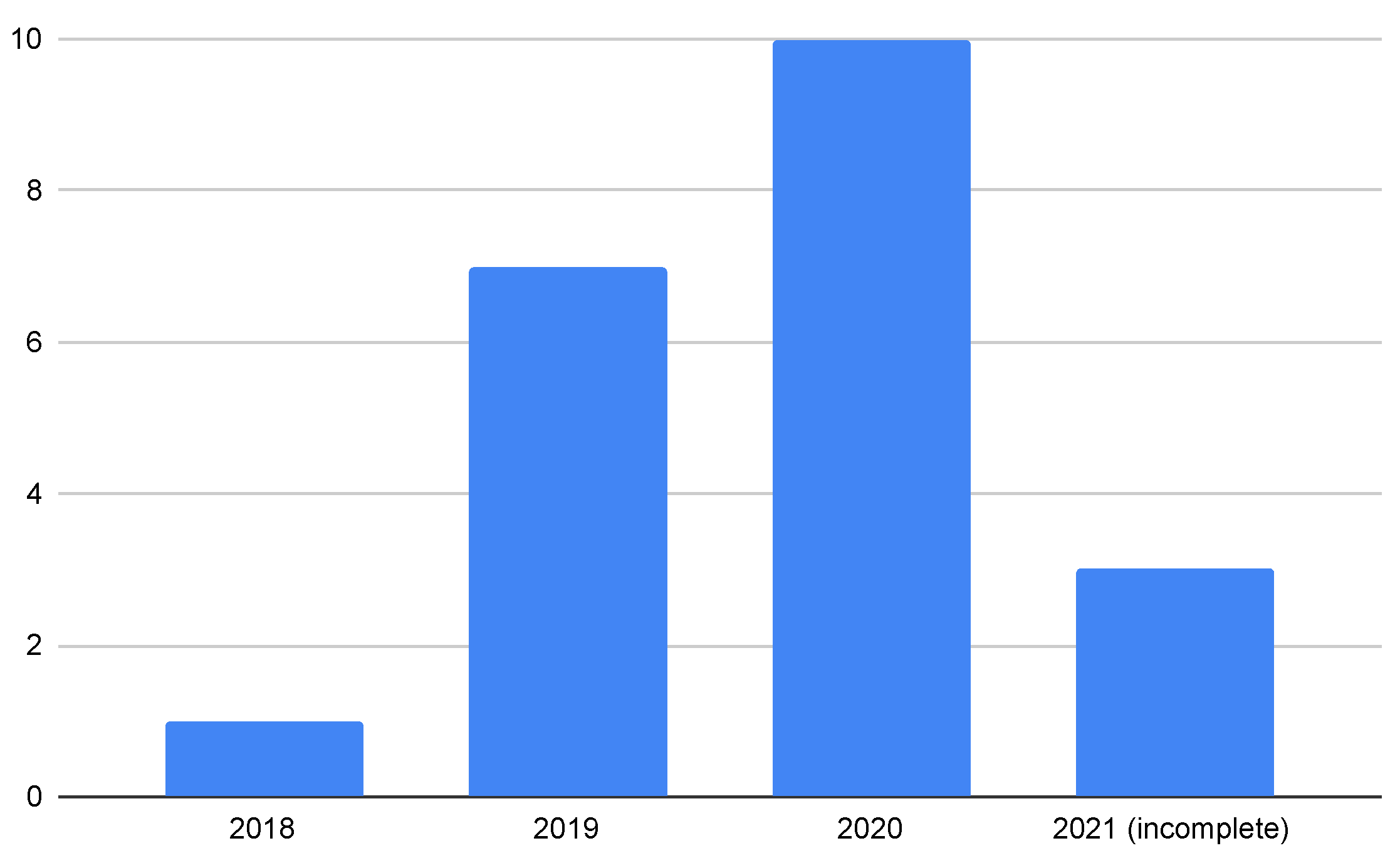 Sensors 22 01437 g003 550
