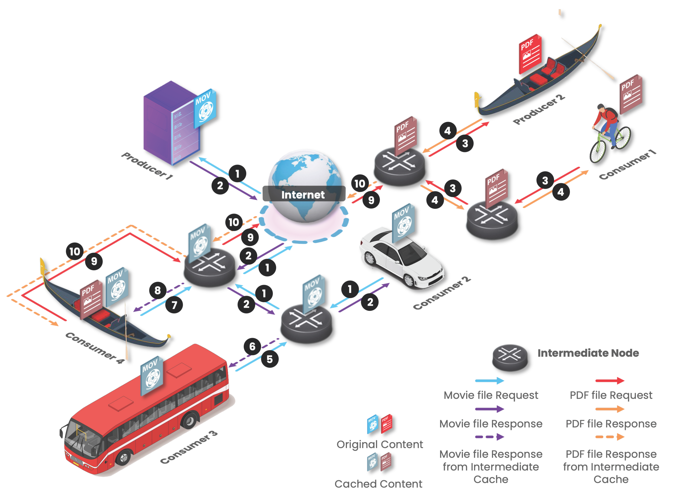 Sensors 22 01438 g001 550