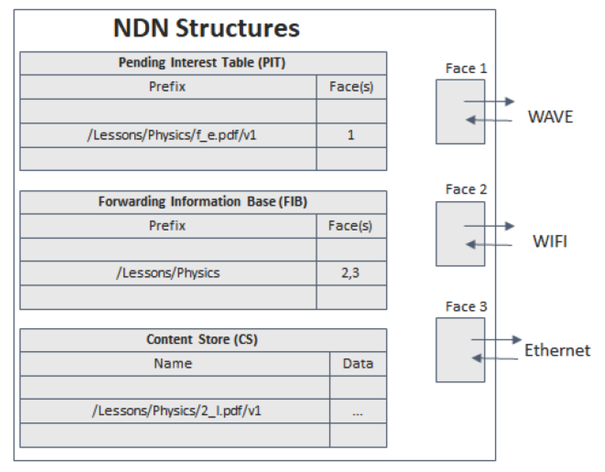 Sensors 22 01438 g002 550