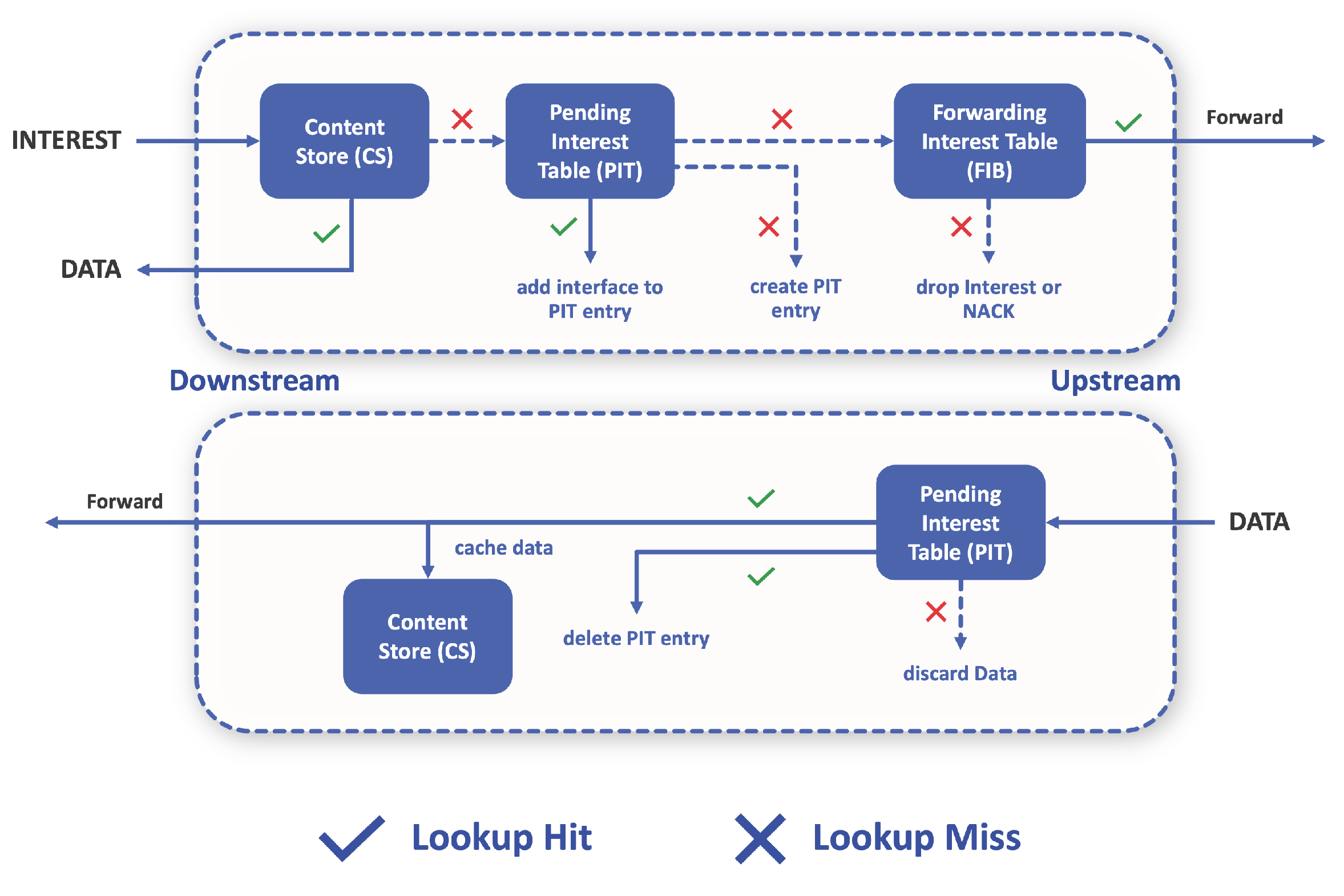Sensors 22 01438 g003 550