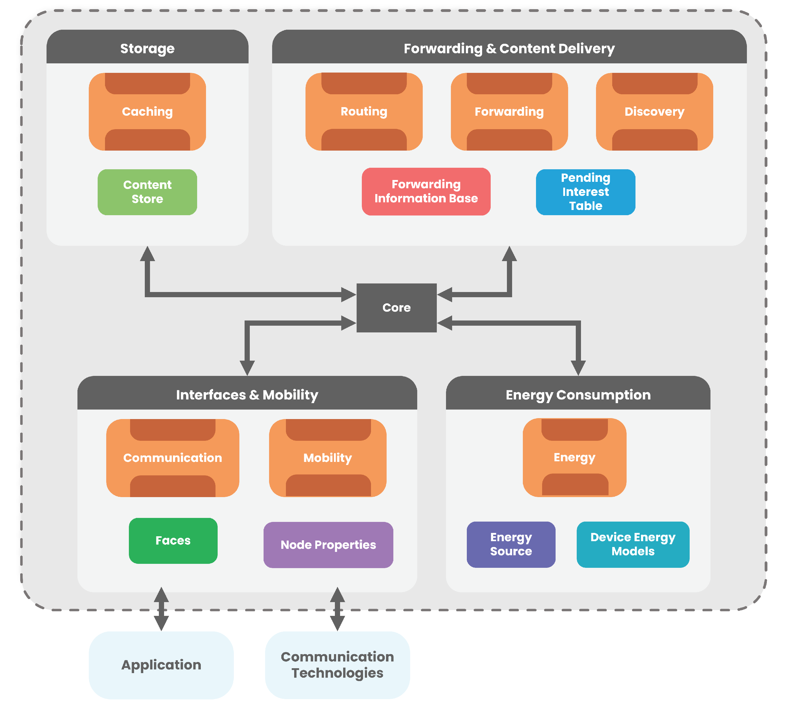 Sensors 22 01438 g004 550