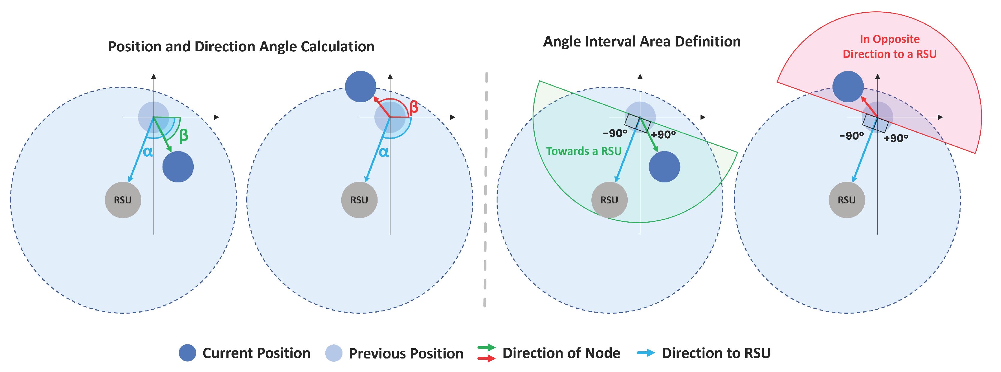 Sensors 22 01438 g005 550