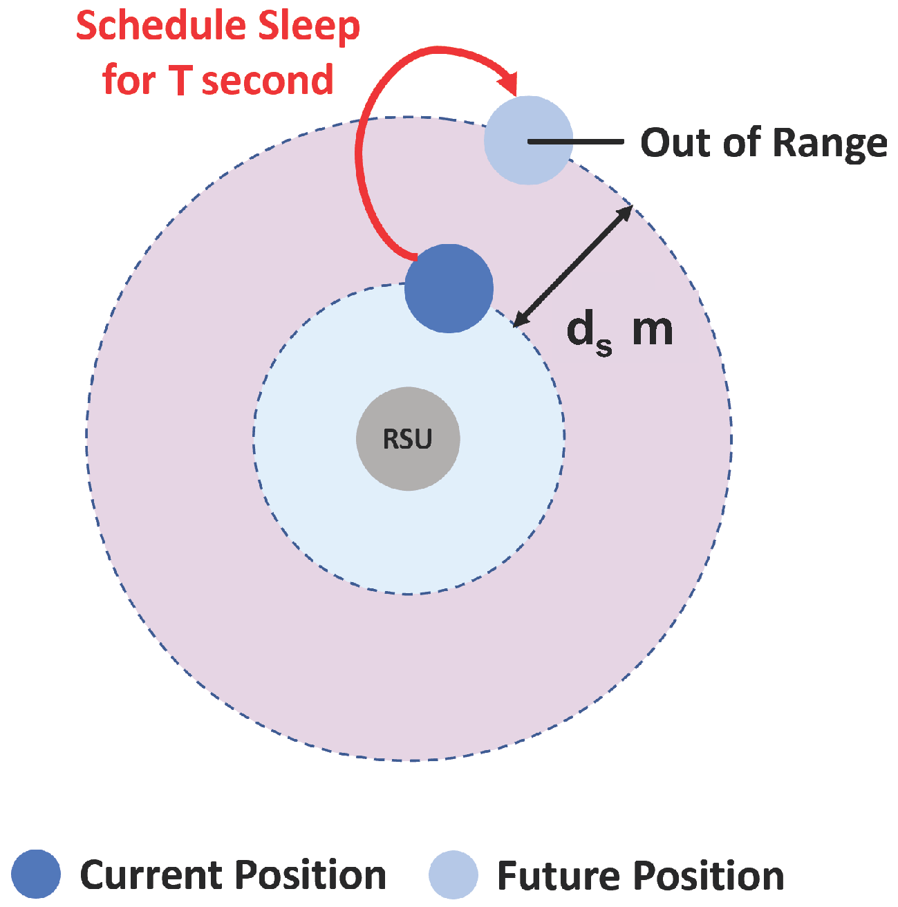 Sensors 22 01438 g006 550