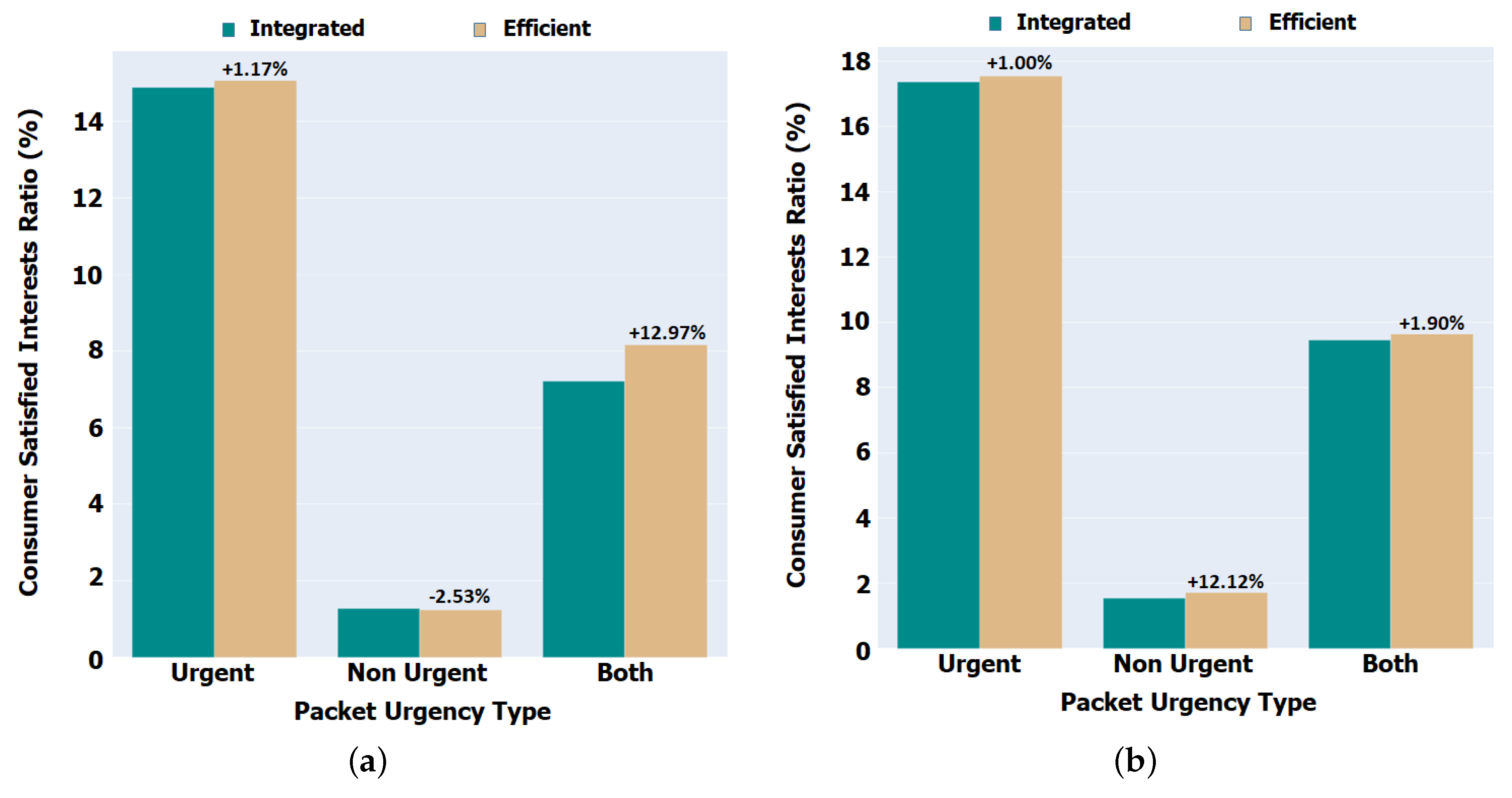 Sensors 22 01438 g008 550