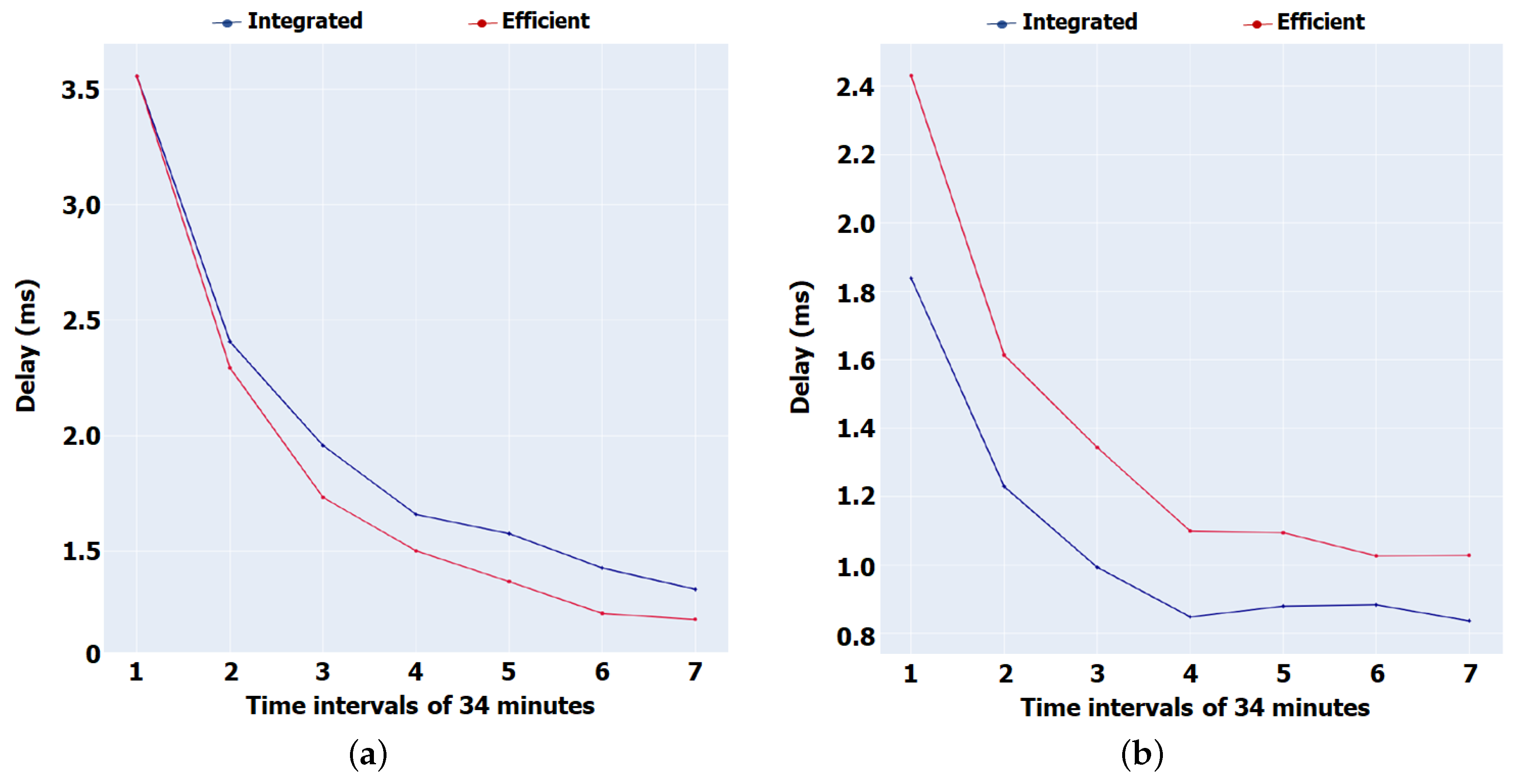 Sensors 22 01438 g009 550