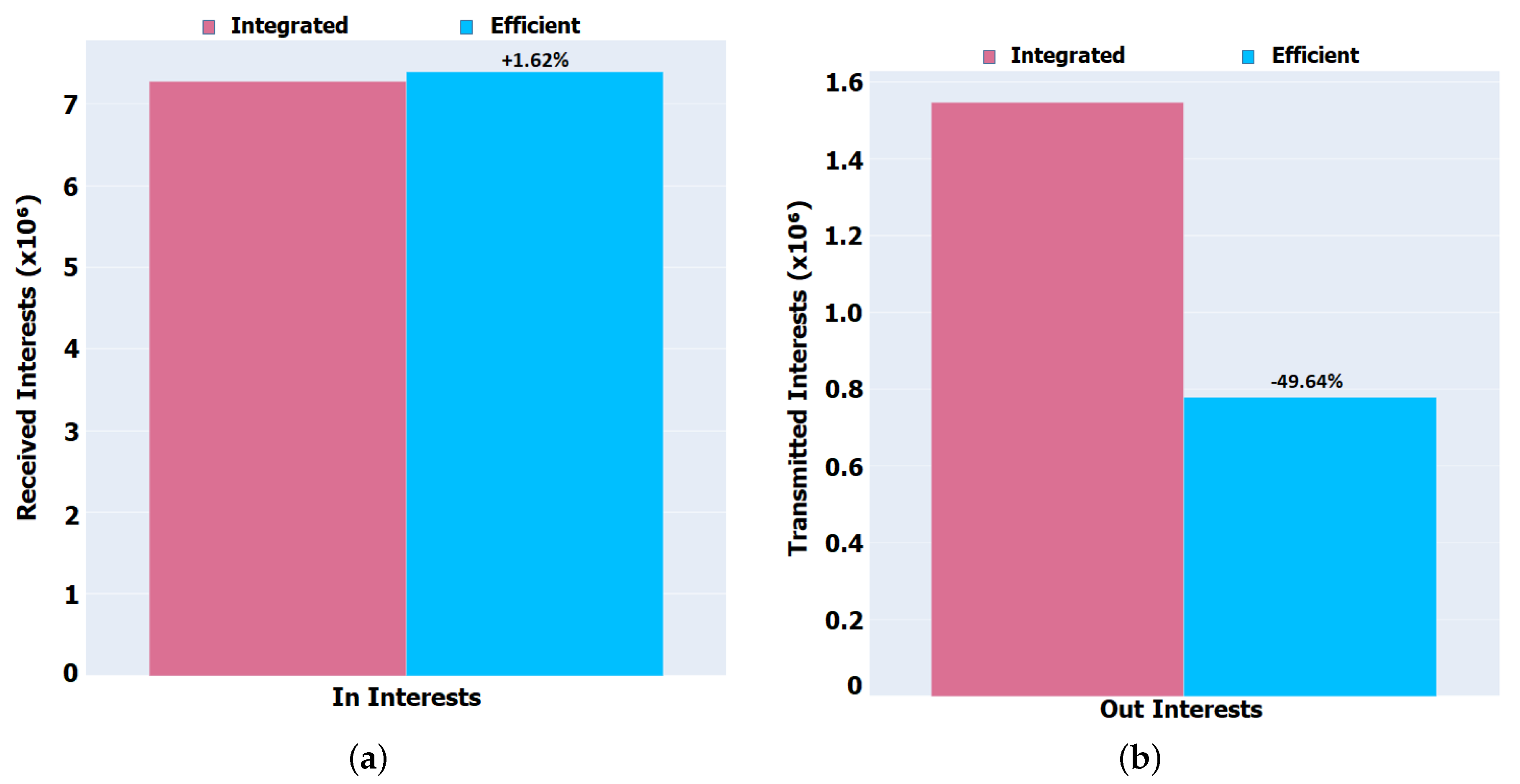 Sensors 22 01438 g010 550