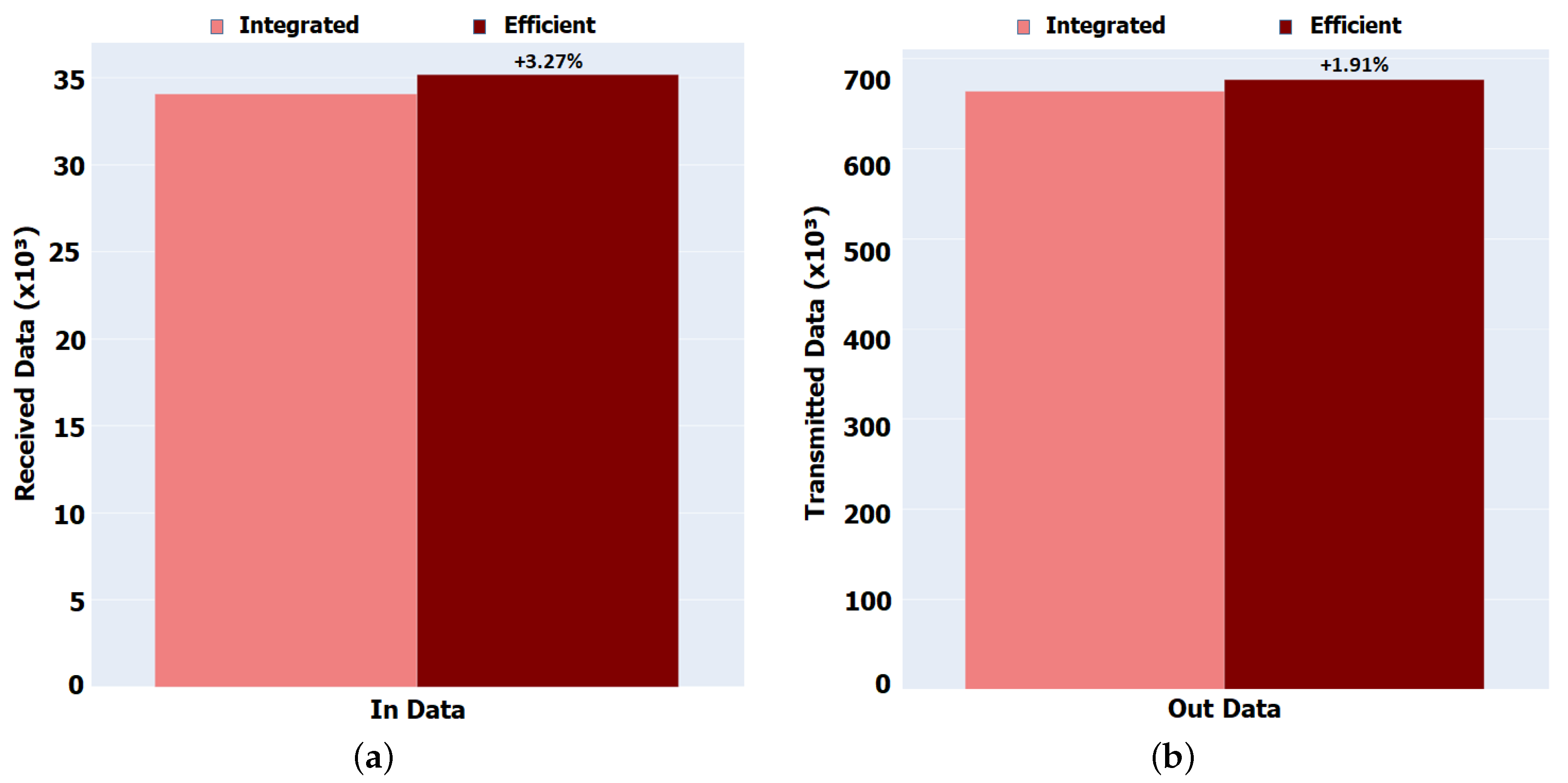Sensors 22 01438 g011 550