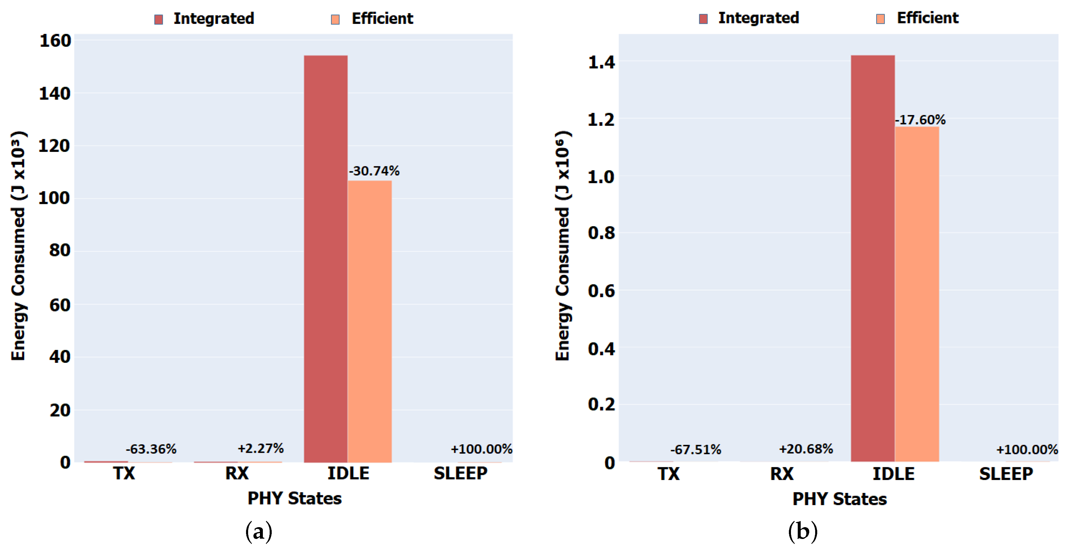 Sensors 22 01438 g012 550