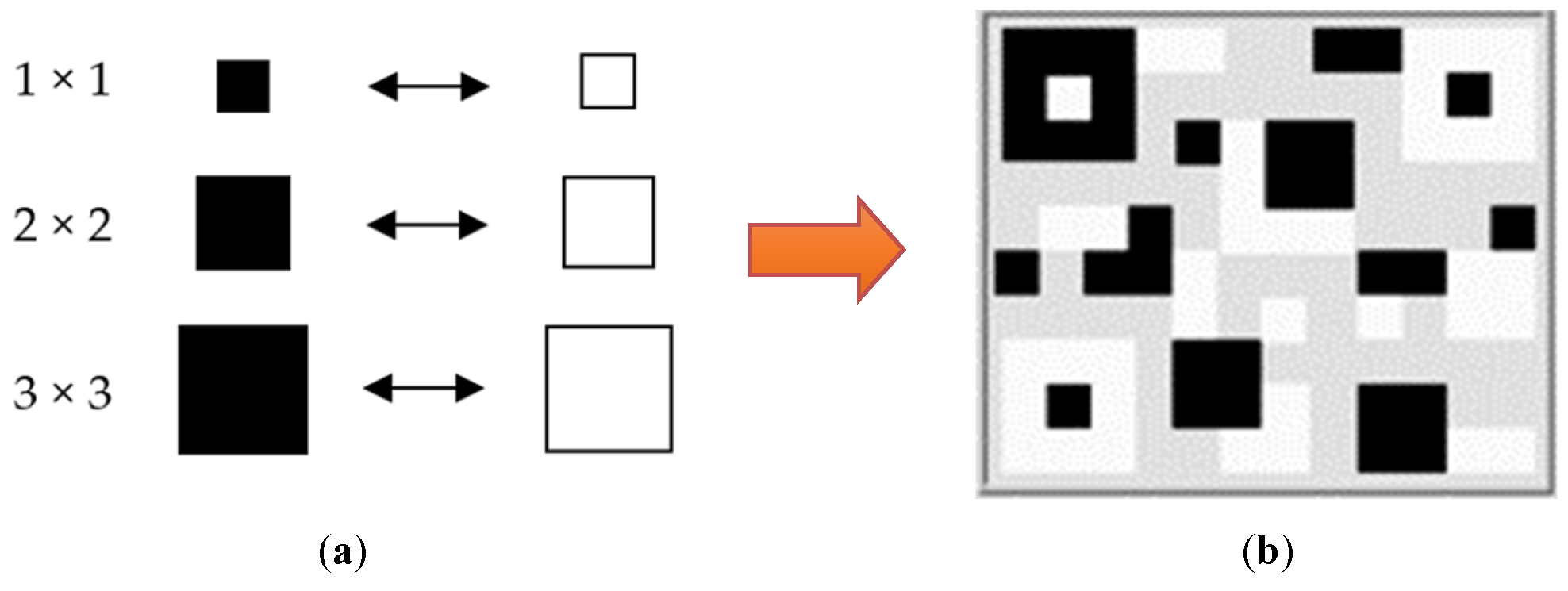 Sensors 22 01439 g003