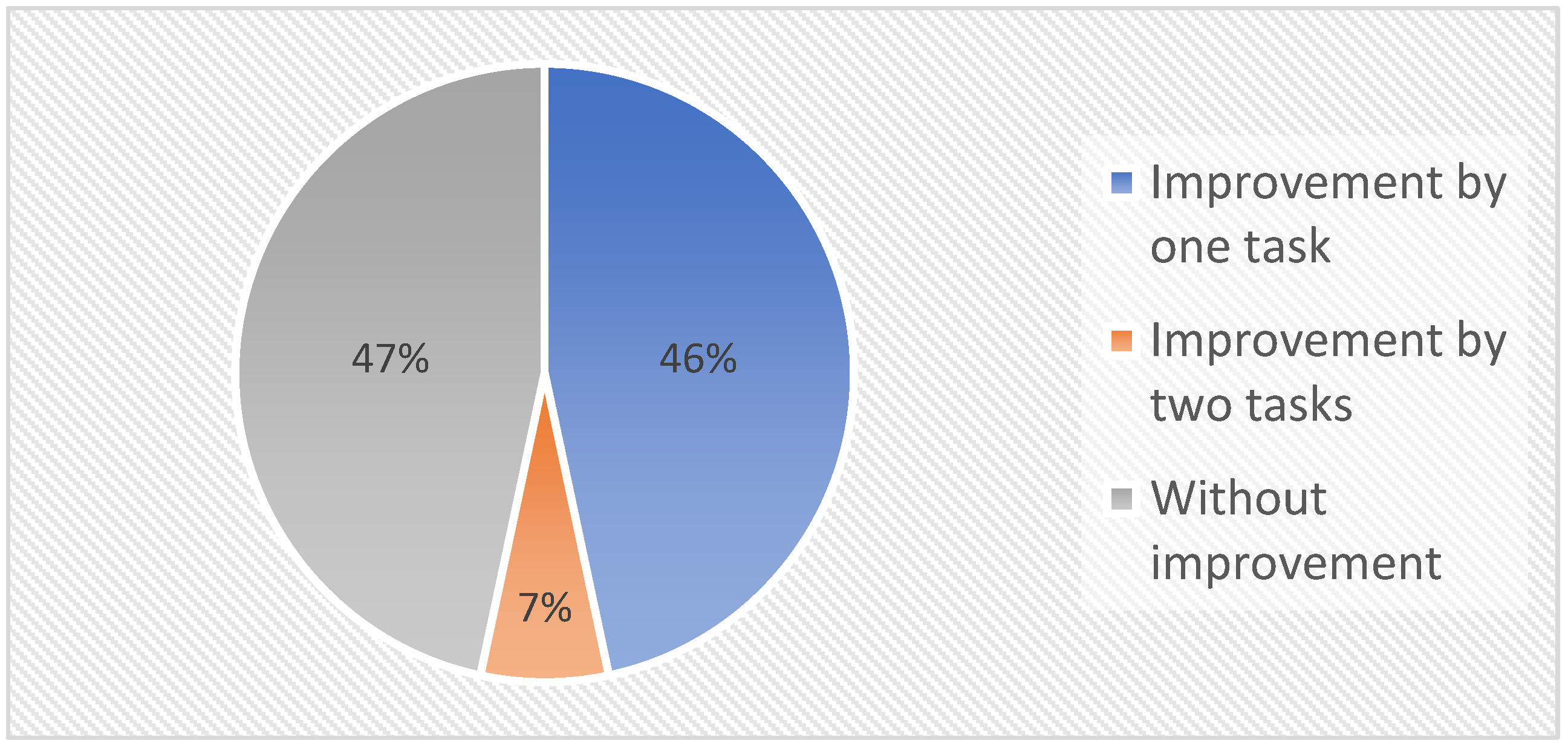 Sensors 22 01440 g016