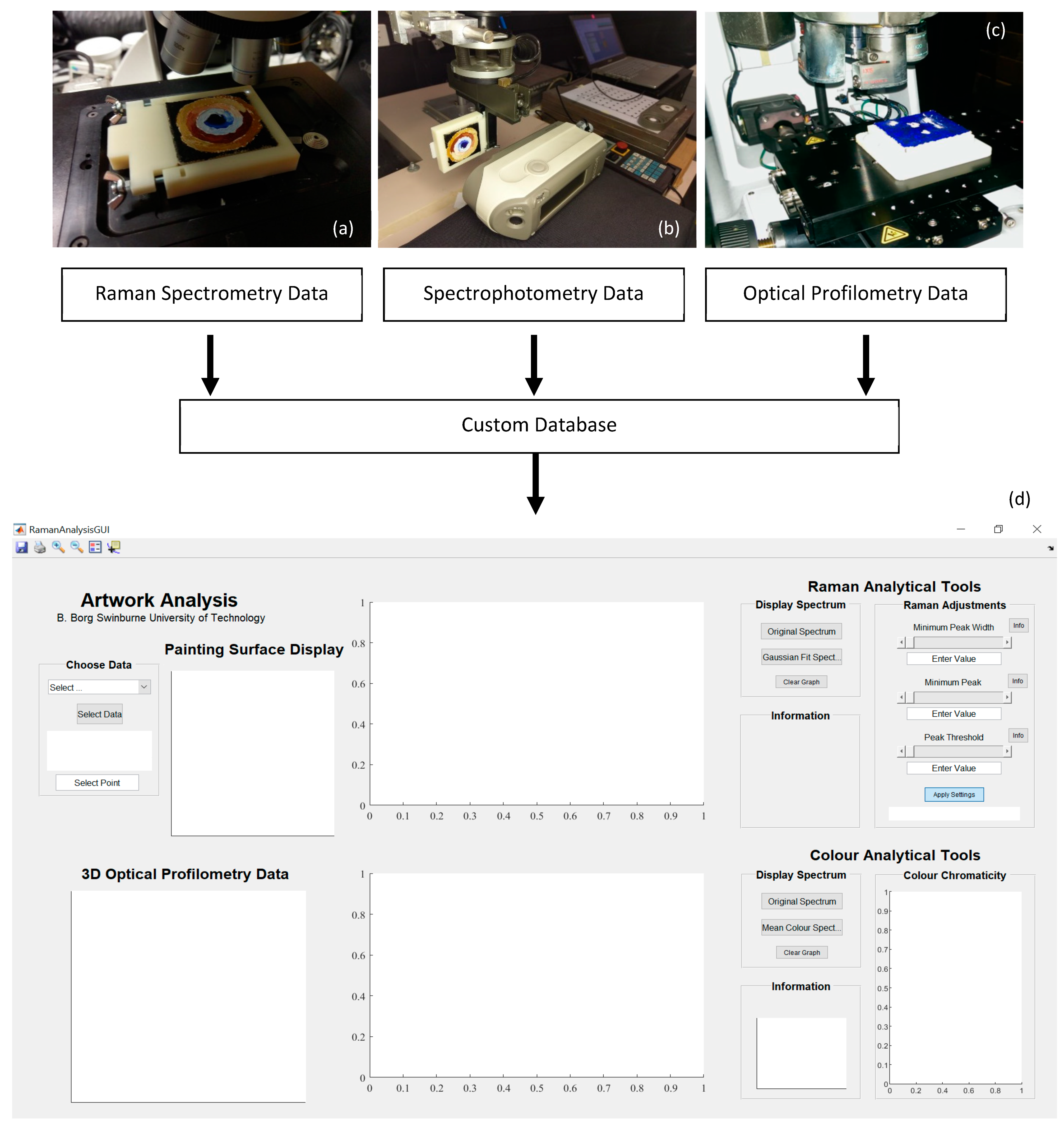 Sensors 22 01442 g002 550