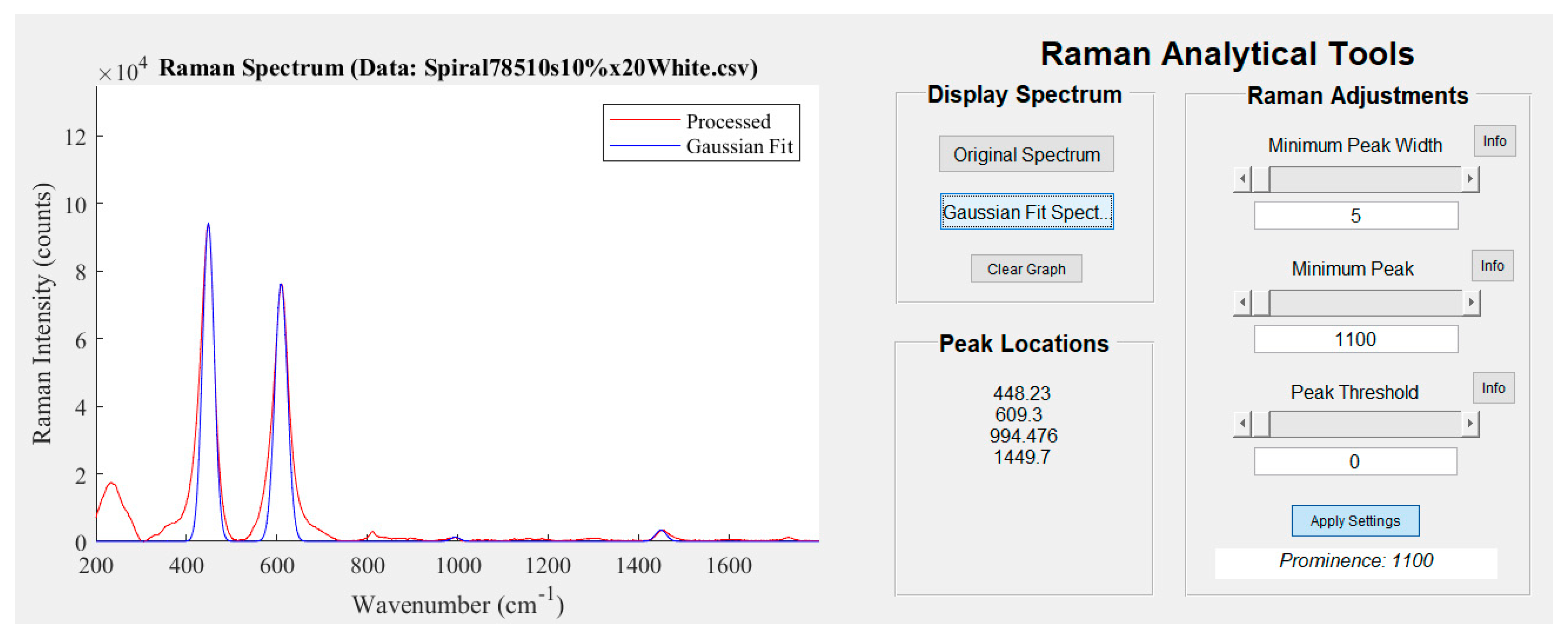 Sensors 22 01442 g004 550