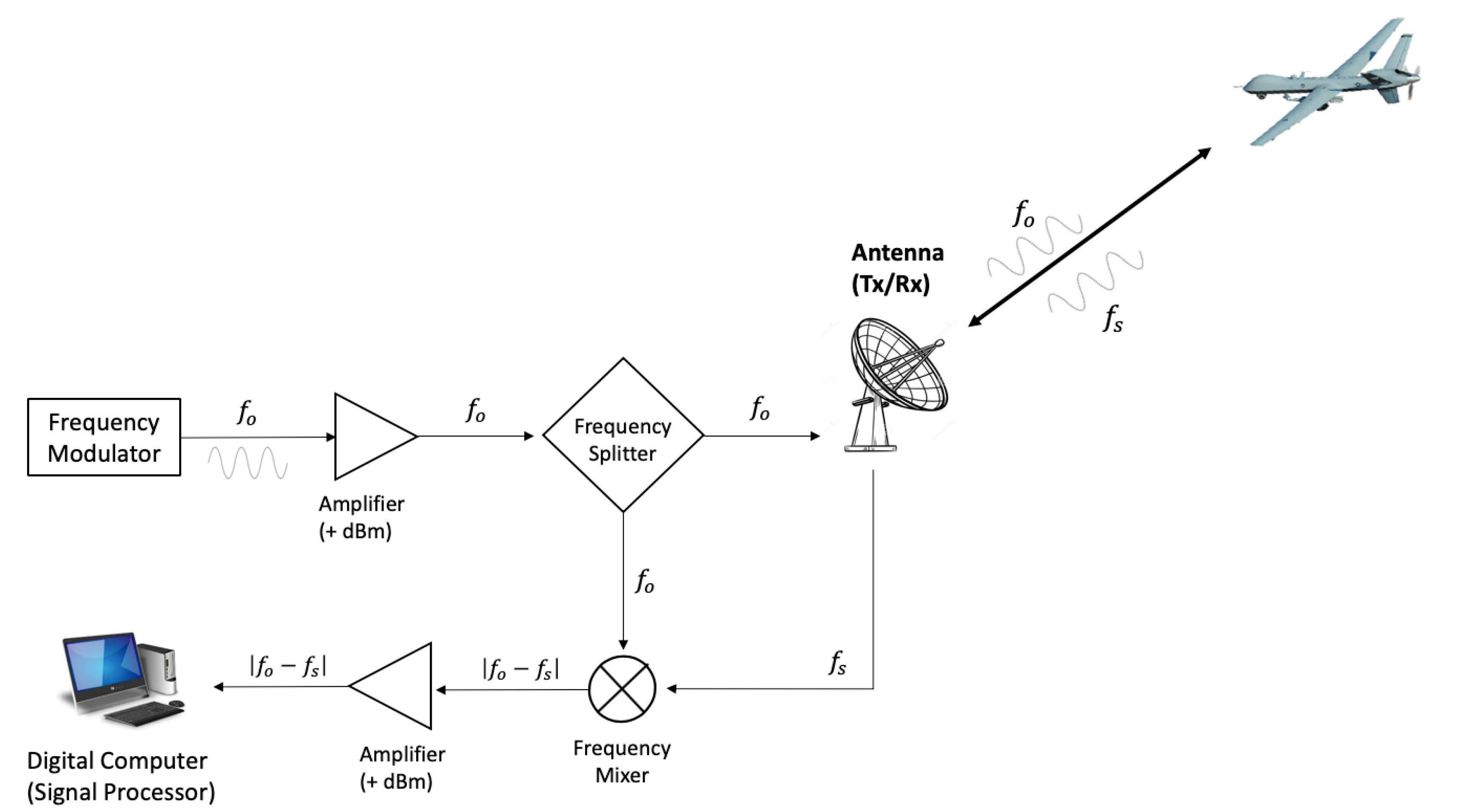Sensors 22 01444 g001