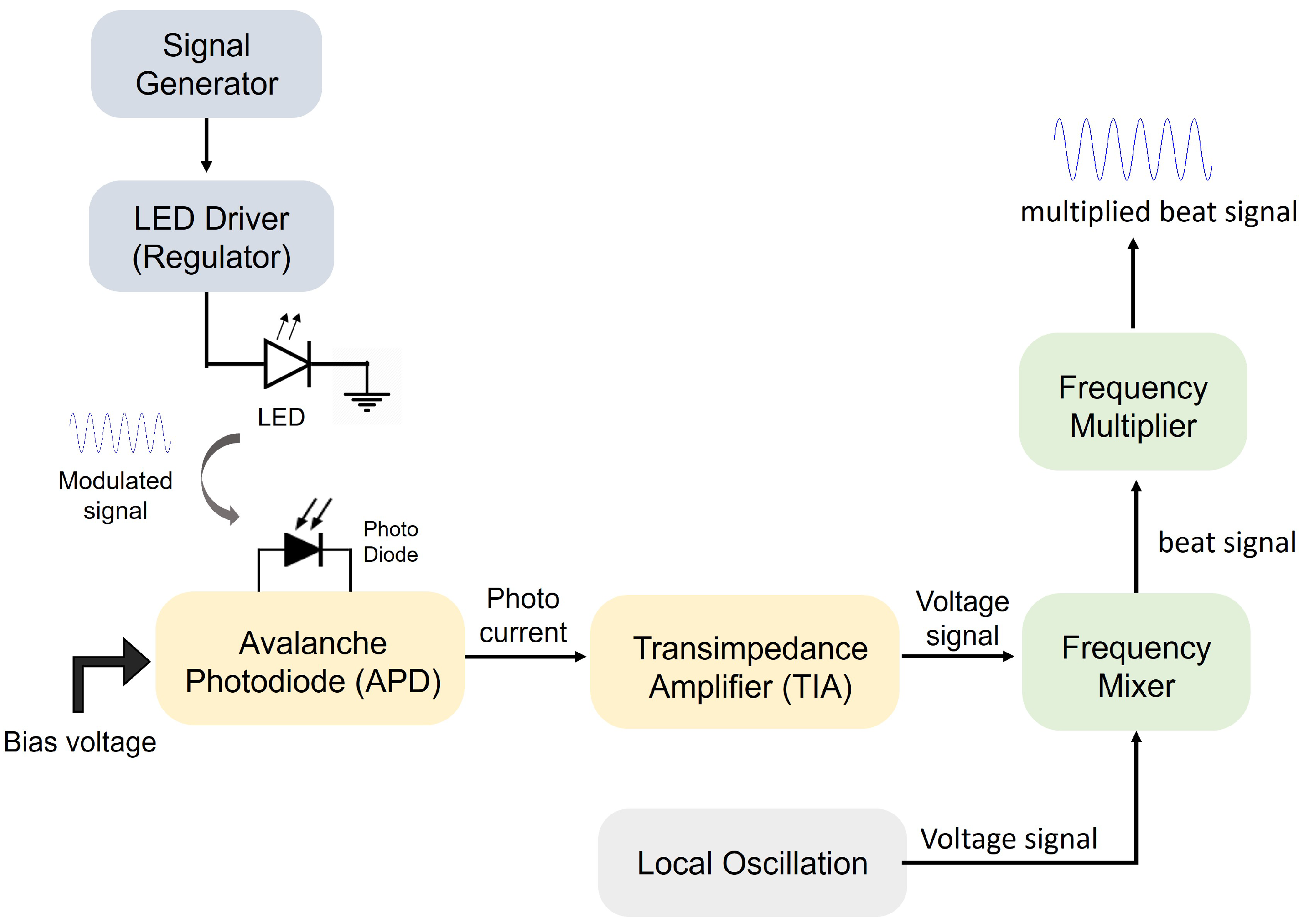 Sensors 22 01444 g005