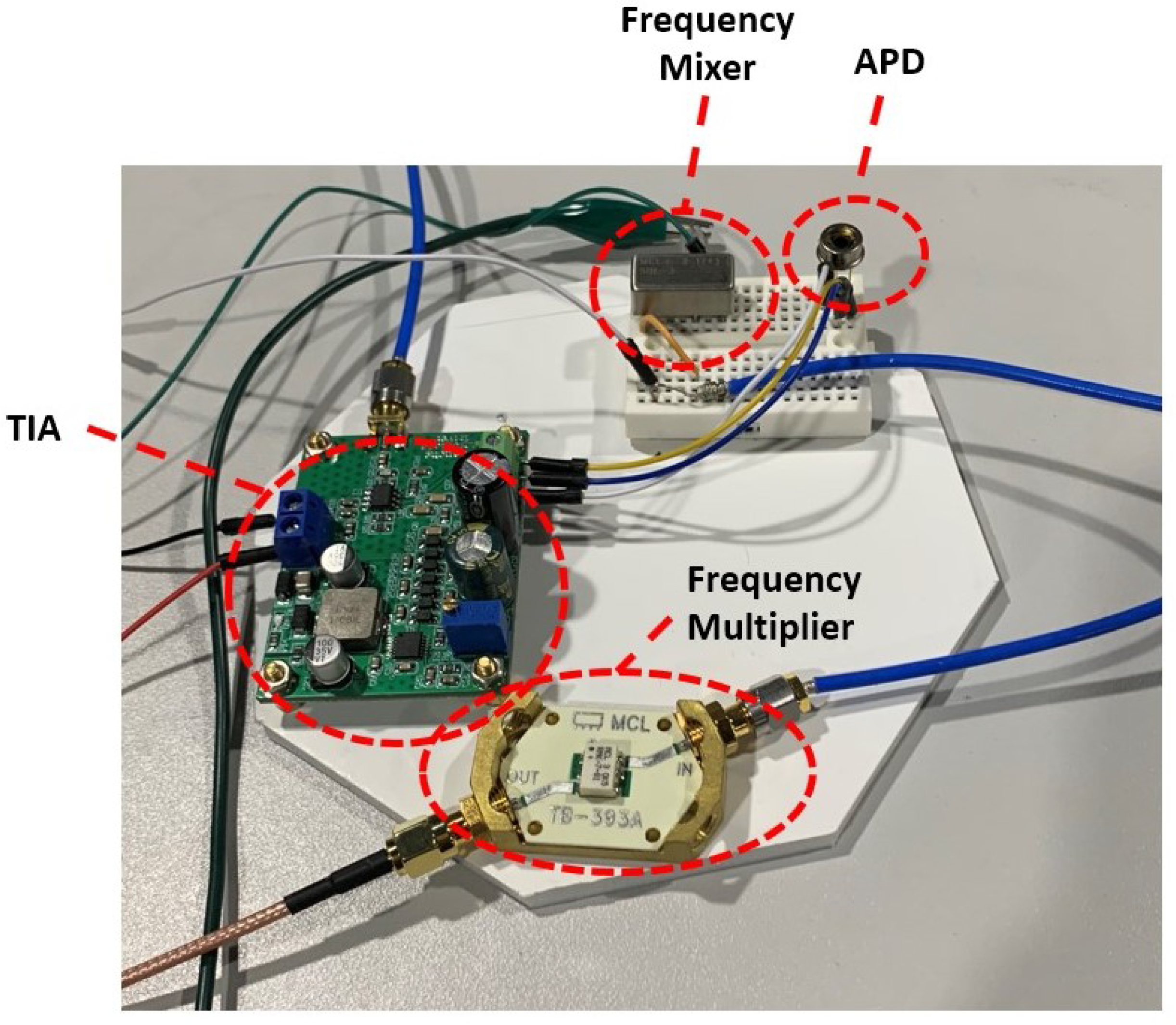 Sensors 22 01444 g007