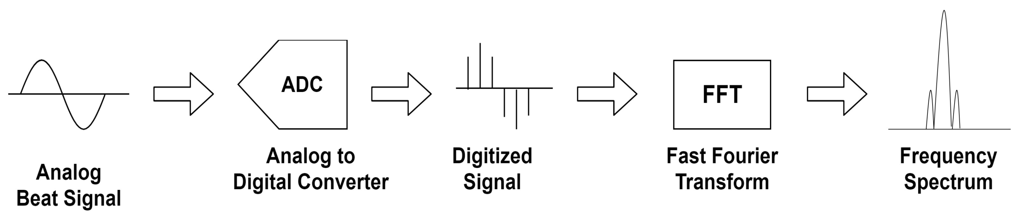 Sensors 22 01444 g008