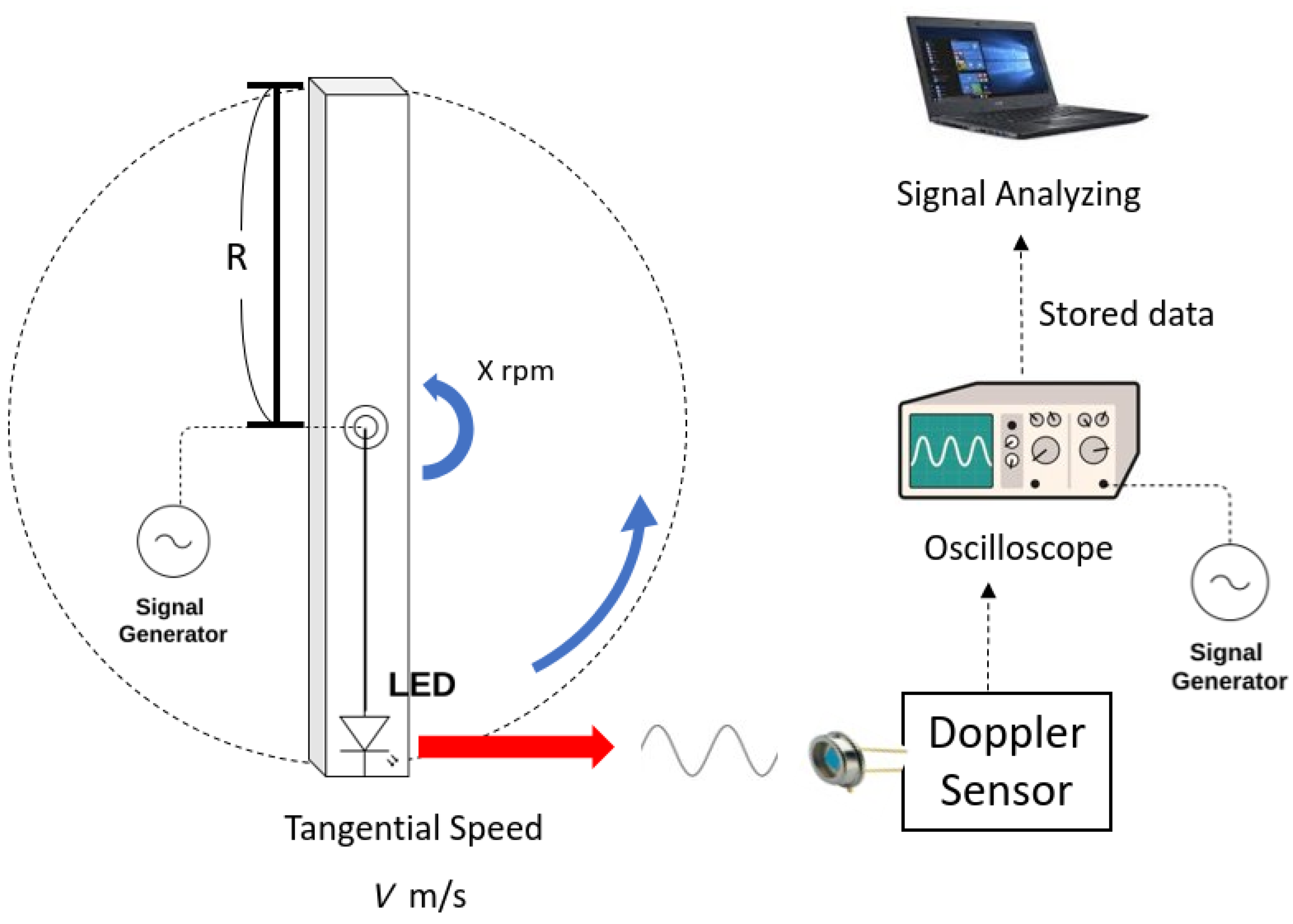 Sensors 22 01444 g009