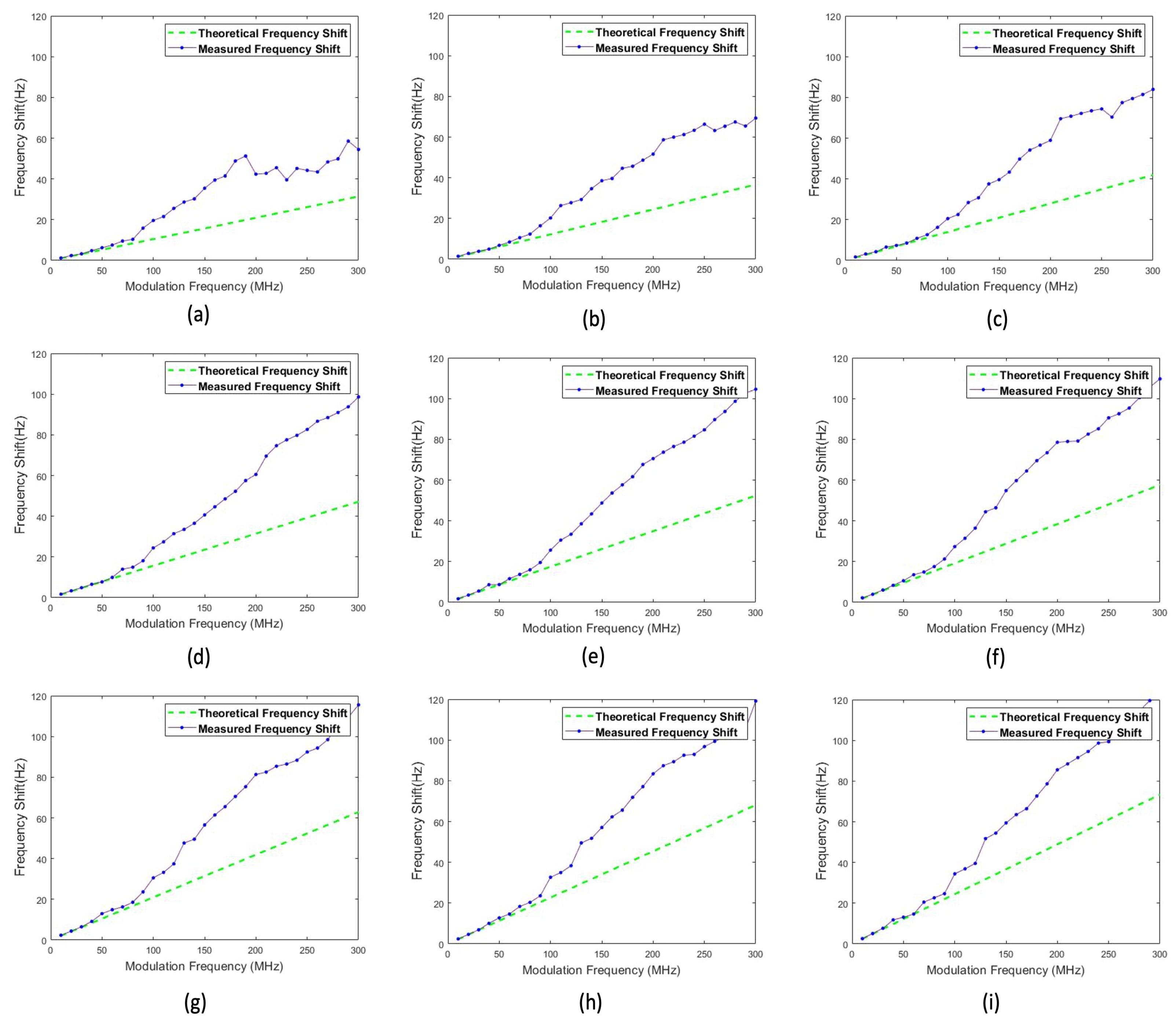 Sensors 22 01444 g010