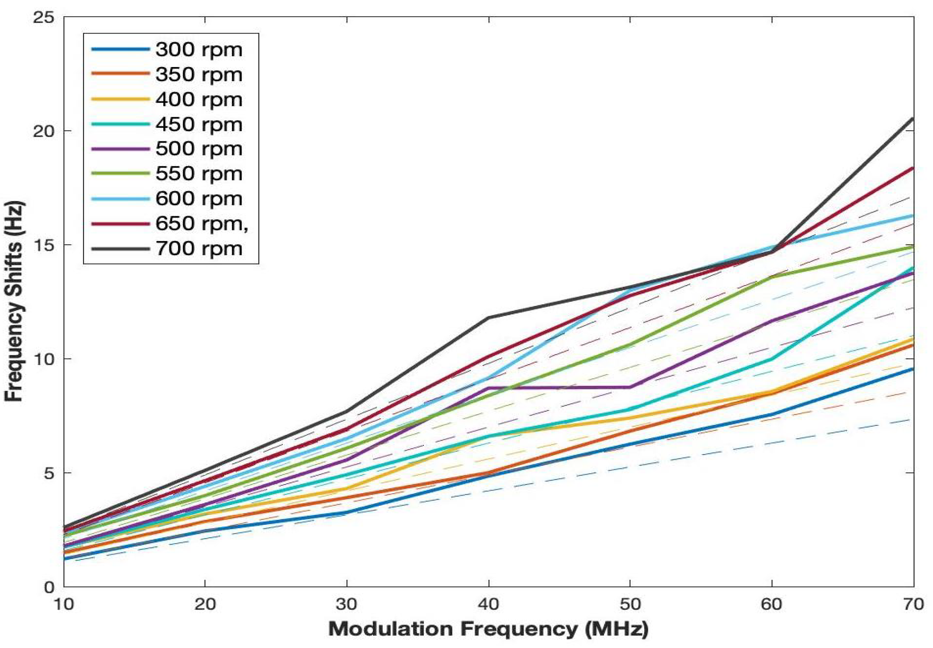 Sensors 22 01444 g012
