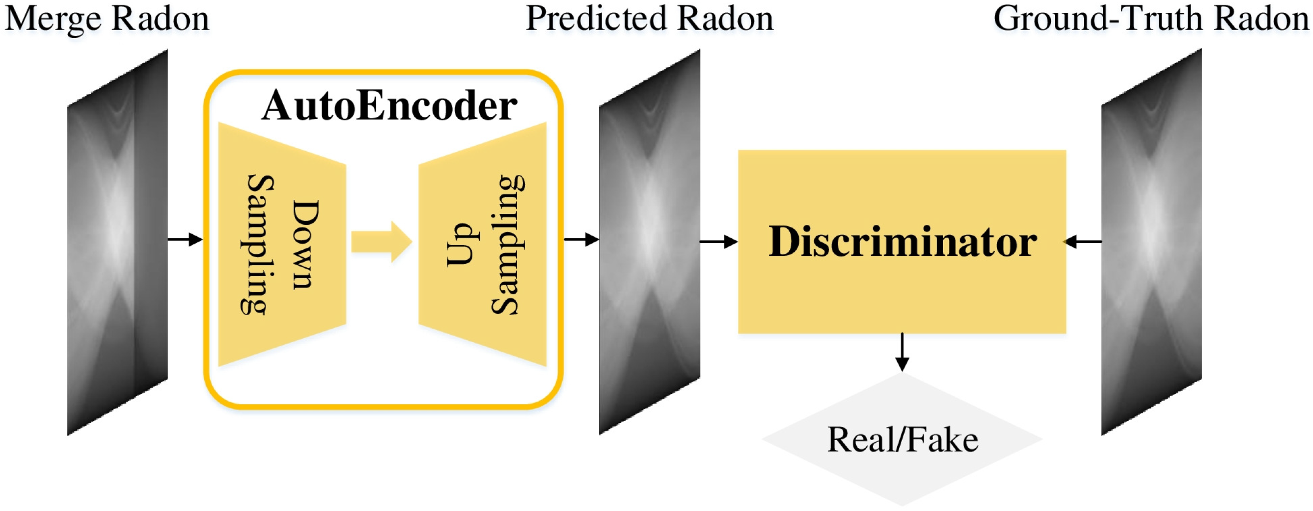 Sensors 22 01446 g003