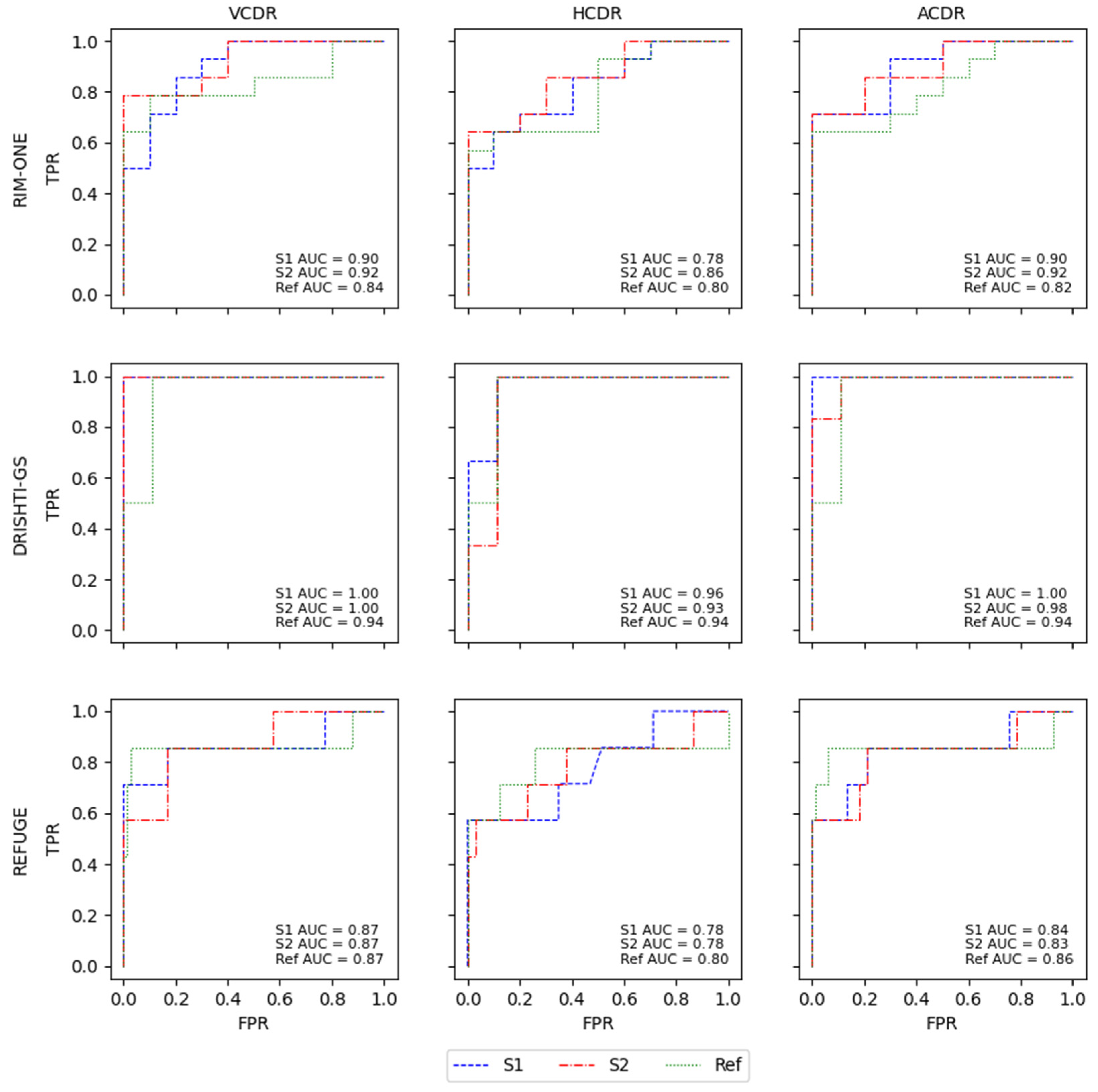 Sensors 22 01449 g007 550