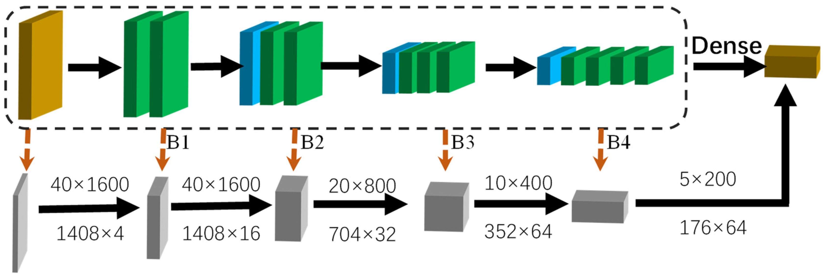 Sensors 22 01451 g004 550