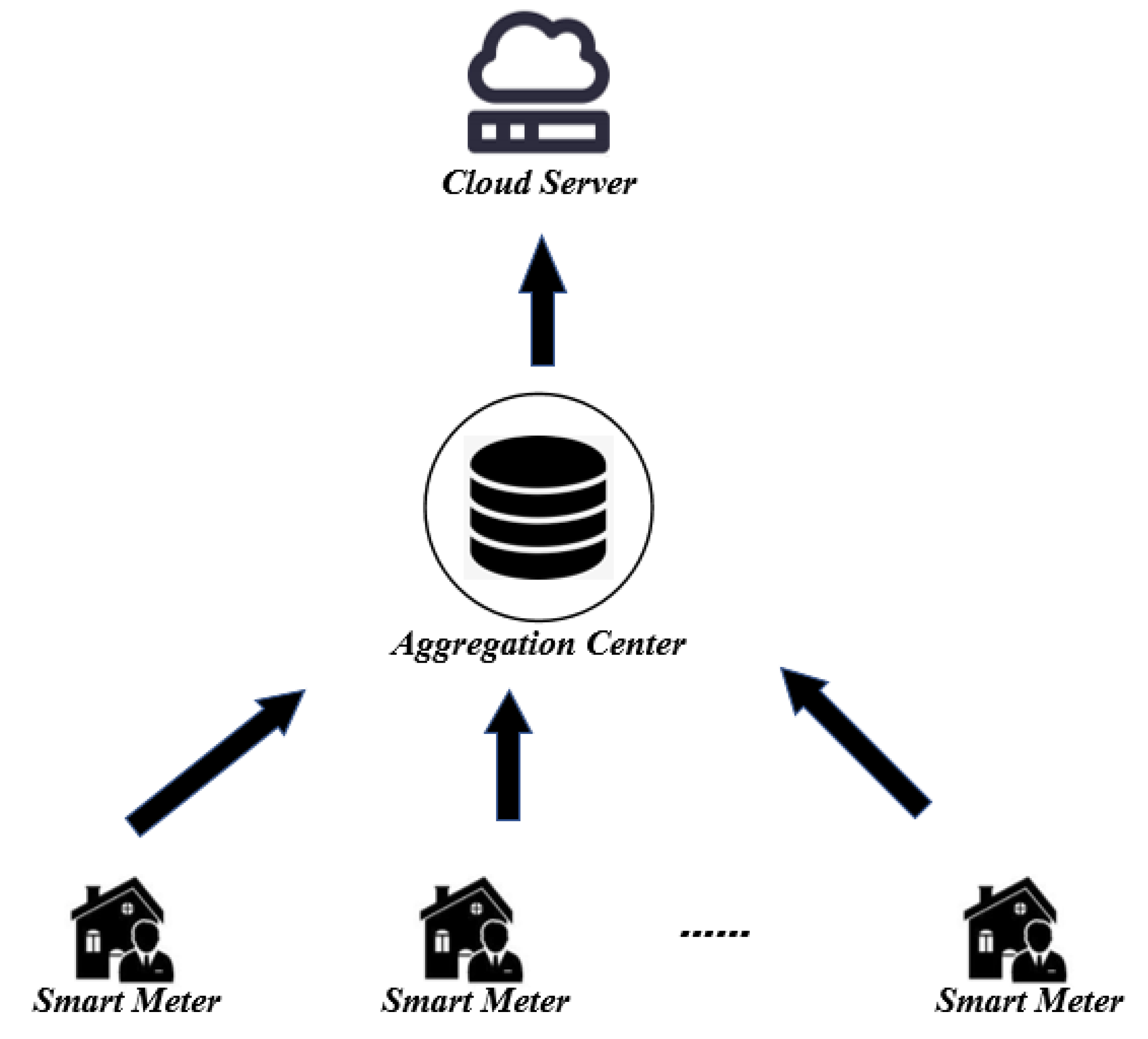 Sensors 22 01452 g002 550