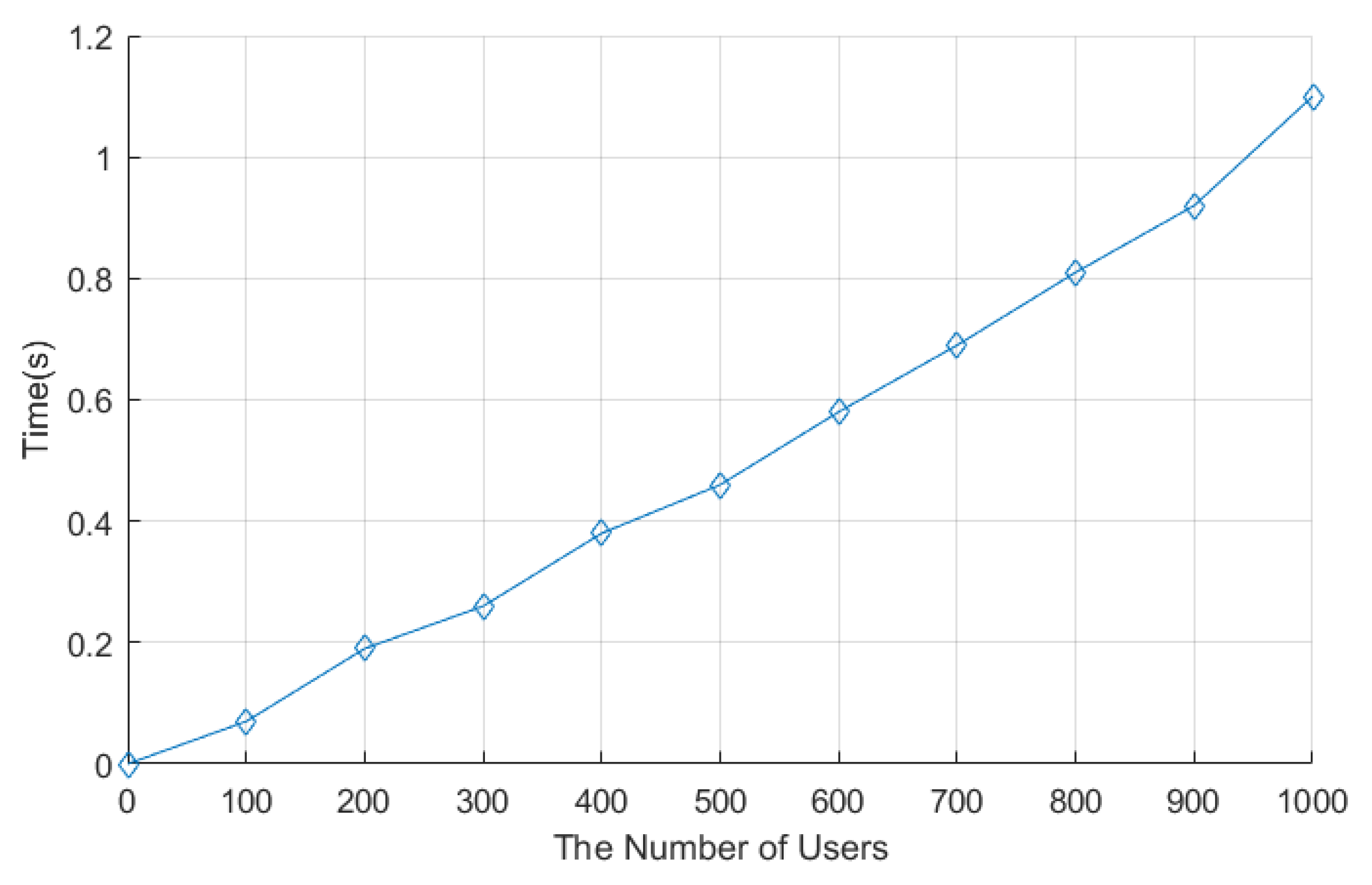 Sensors 22 01452 g005 550