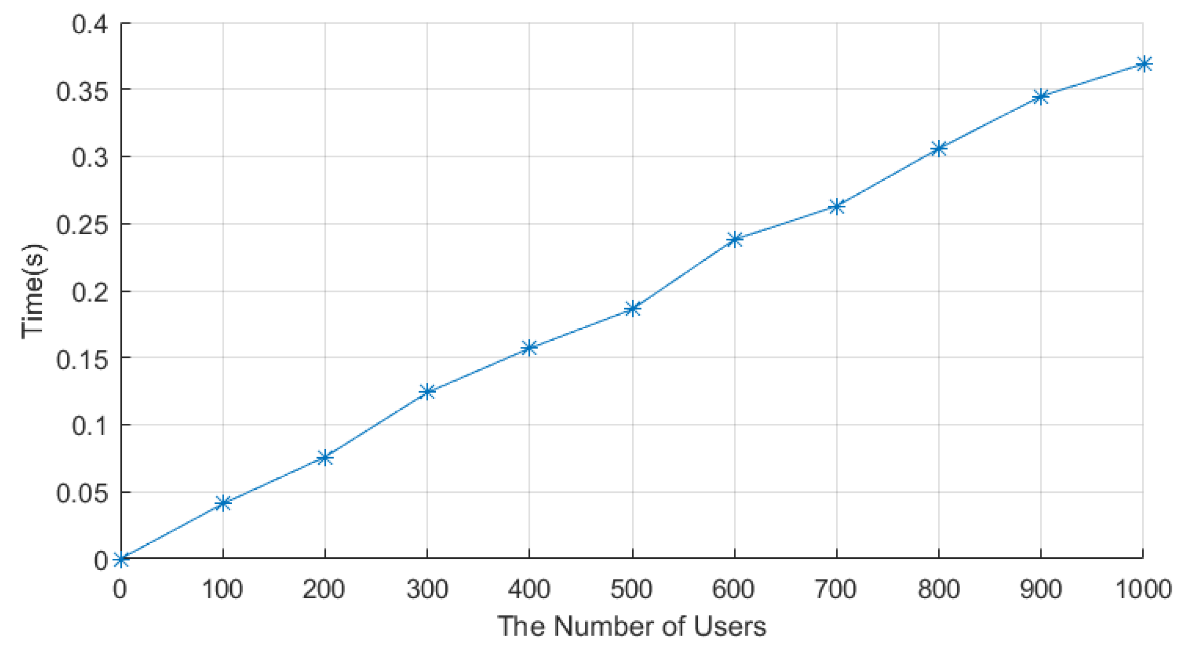 Sensors 22 01452 g006 550